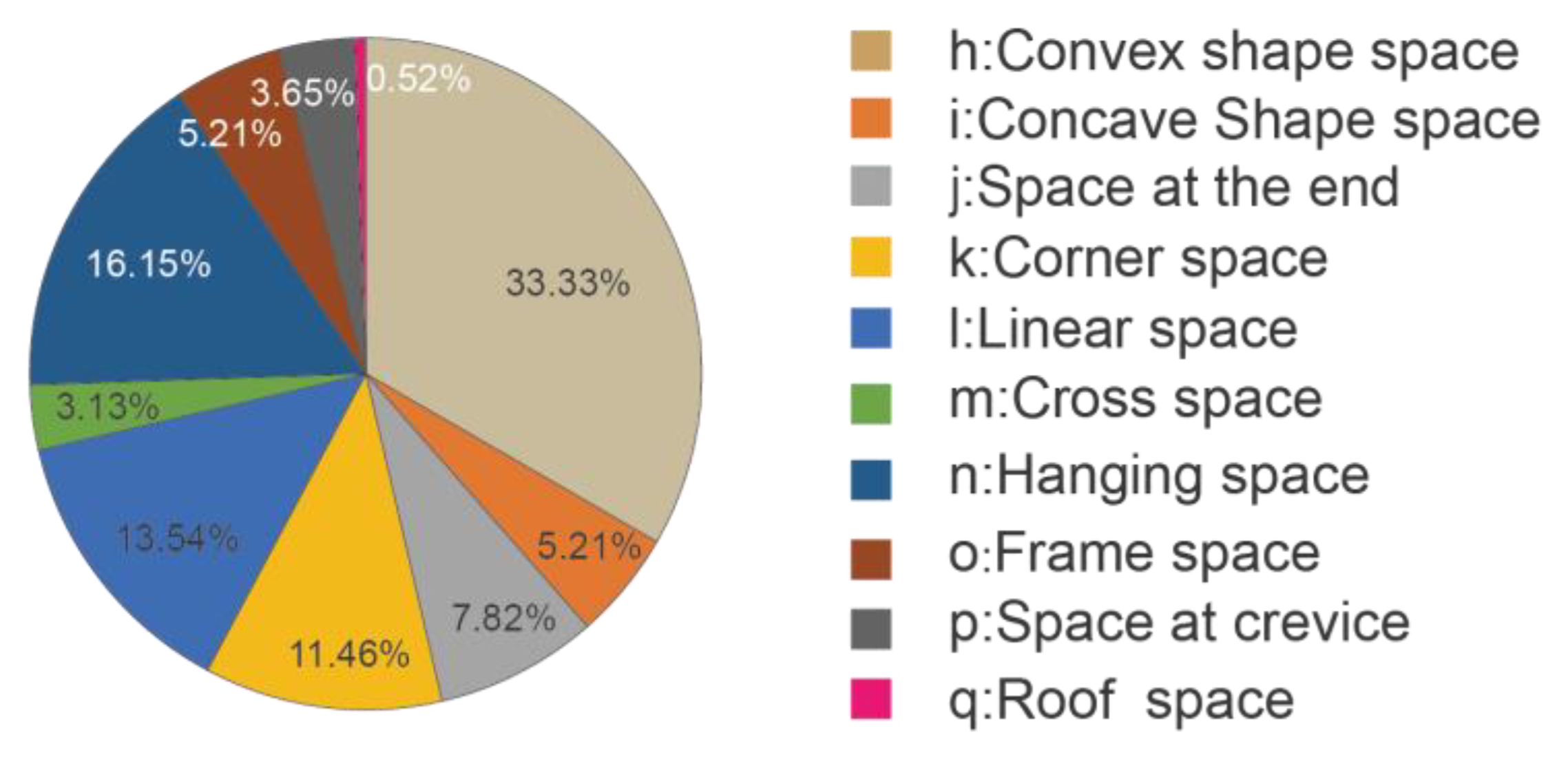 Sustainability 15 02038 g007
