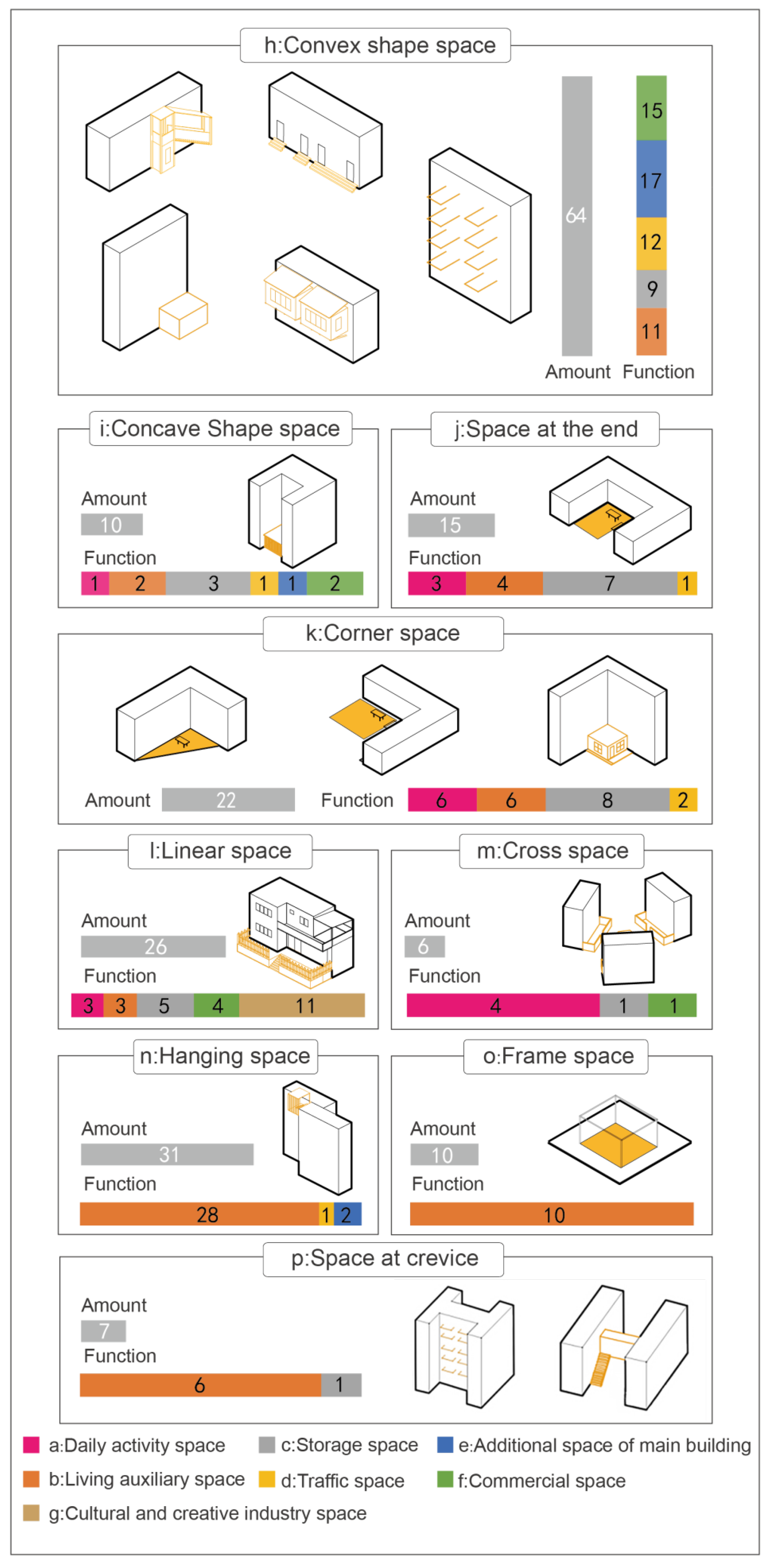 Sustainability 15 02038 g008