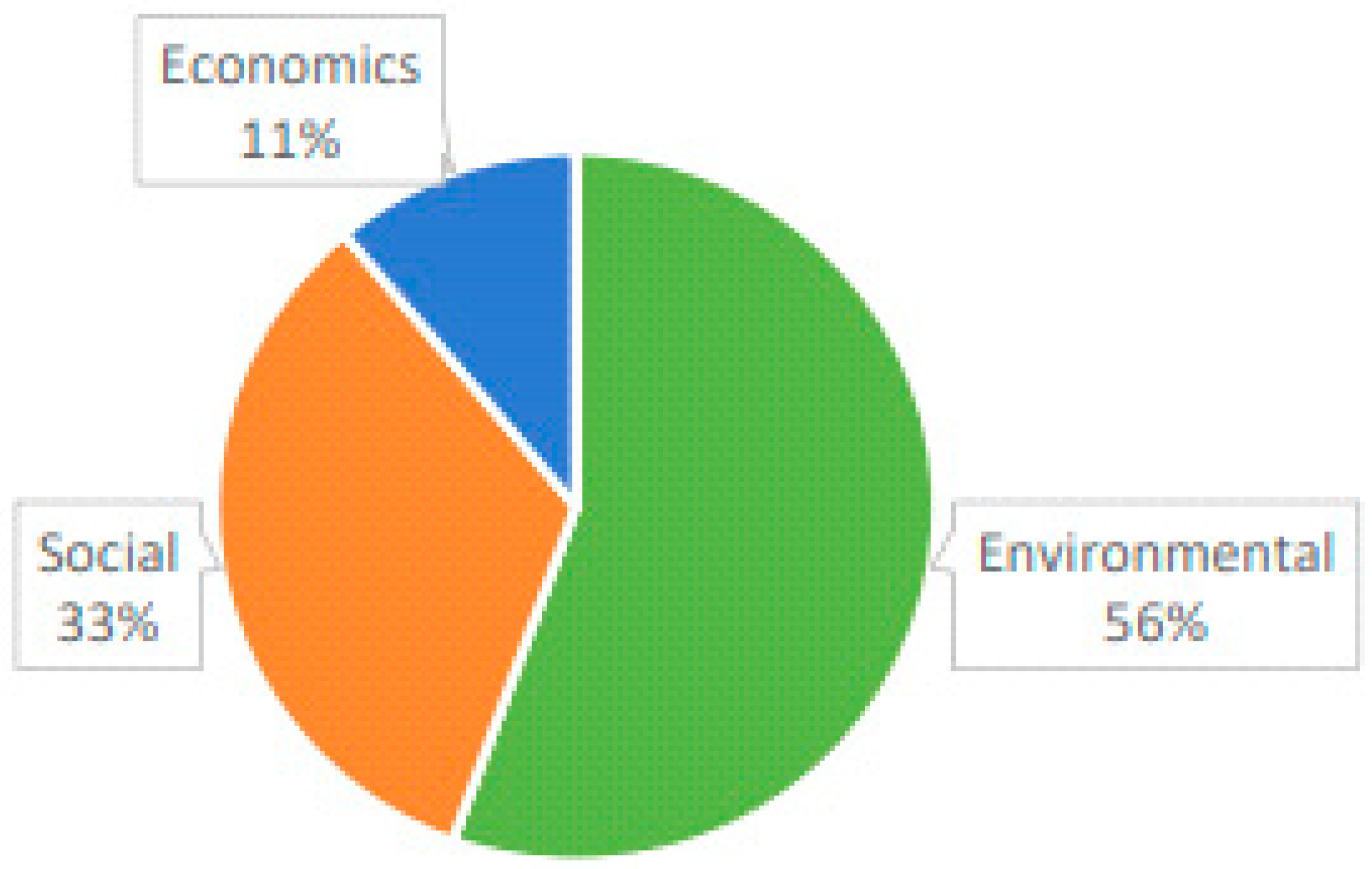 Sustainability 15 02039 g003