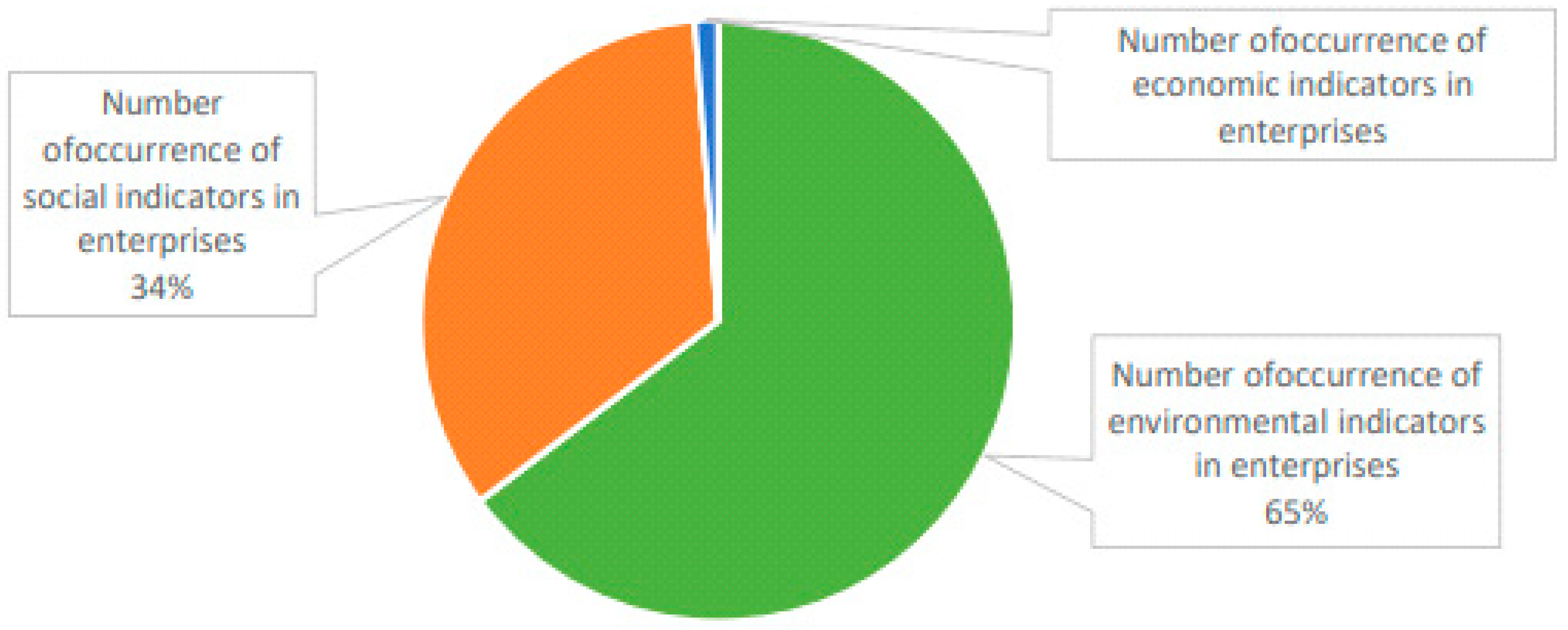 Sustainability 15 02039 g004