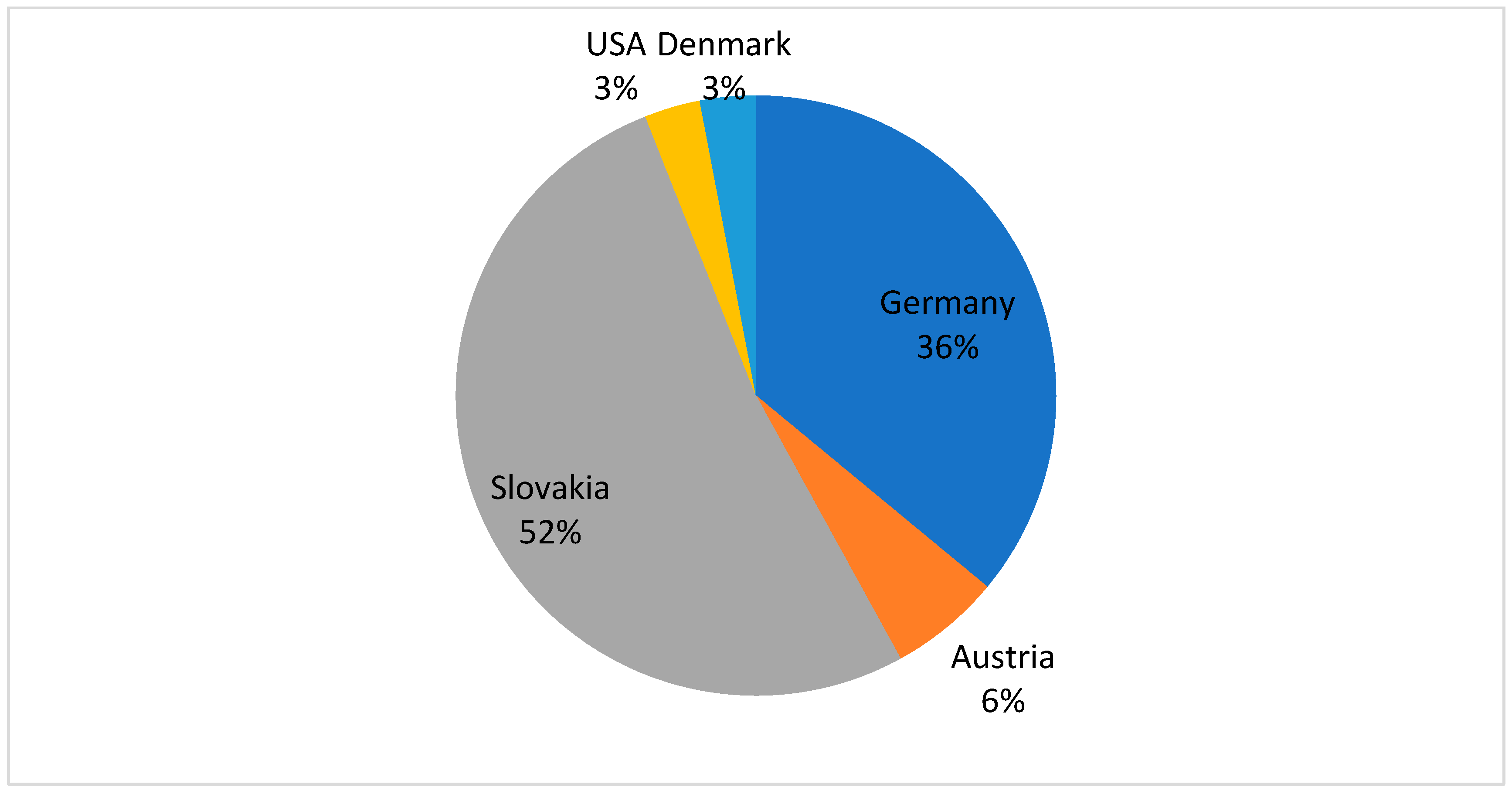 Sustainability 15 02039 g005