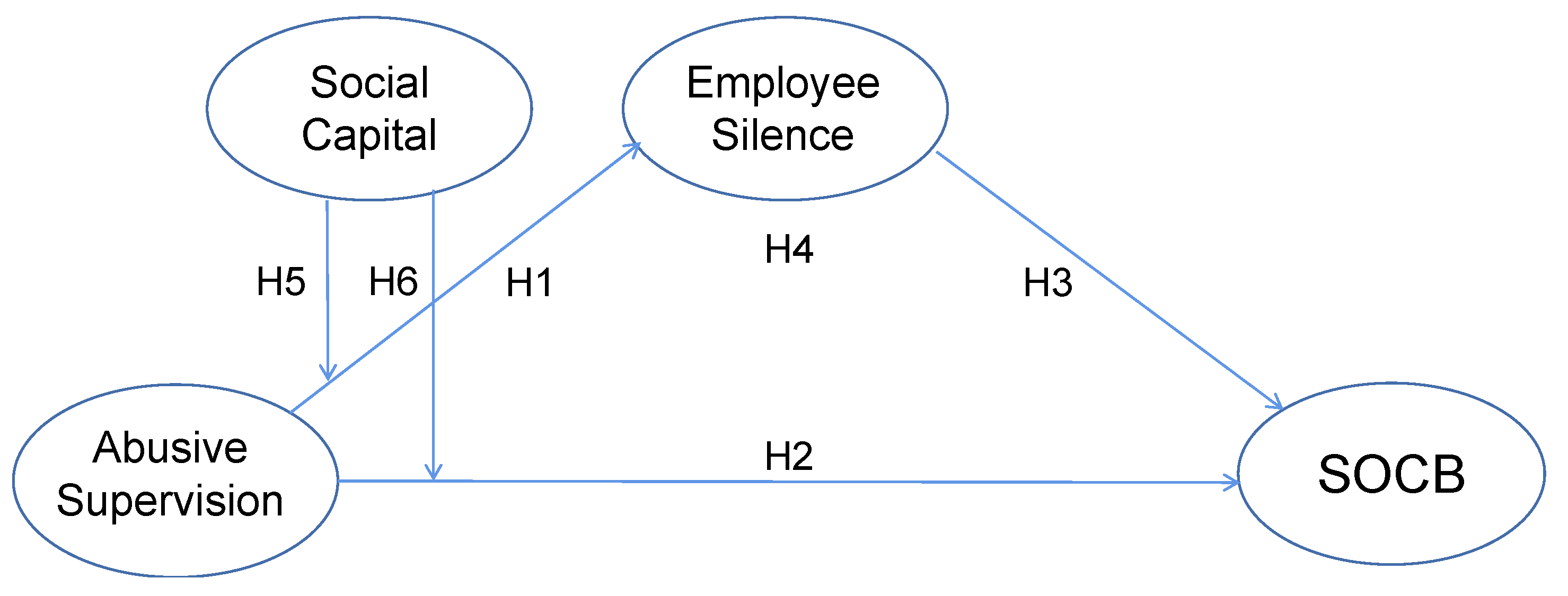 Sustainability 15 02042 g001 Sustainability 15 02042 g001