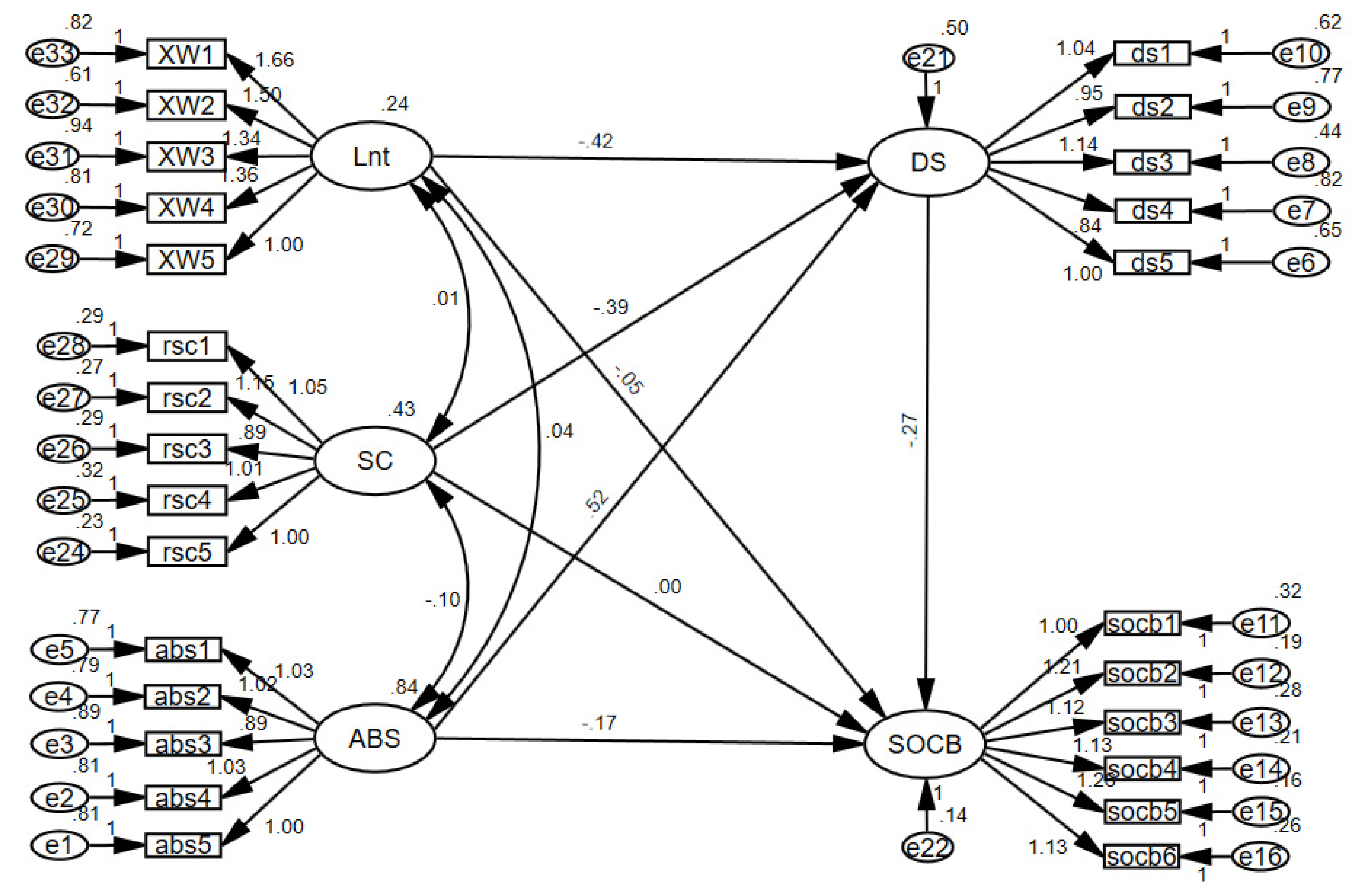 Sustainability 15 02042 g002 Sustainability 15 02042 g002