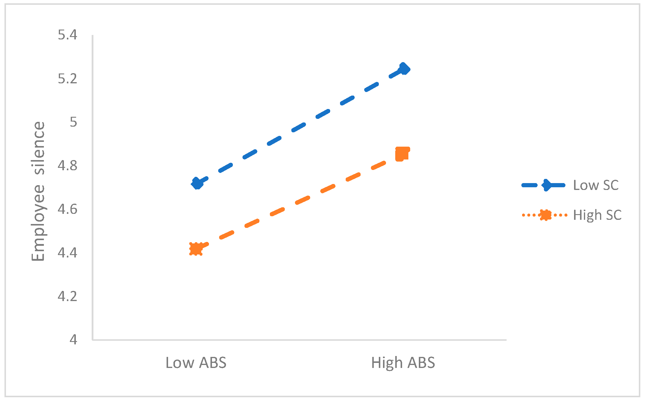 Sustainability 15 02042 g003 Sustainability 15 02042 g003