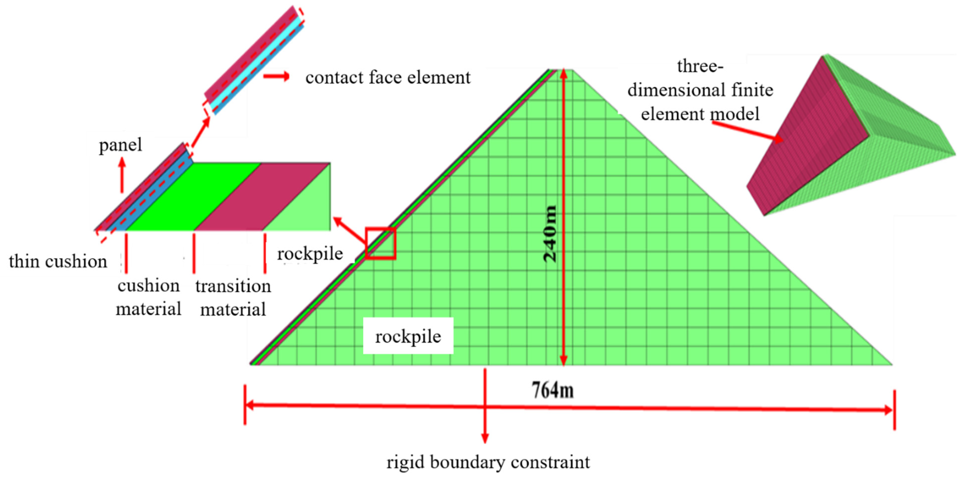 Sustainability 15 02043 g002