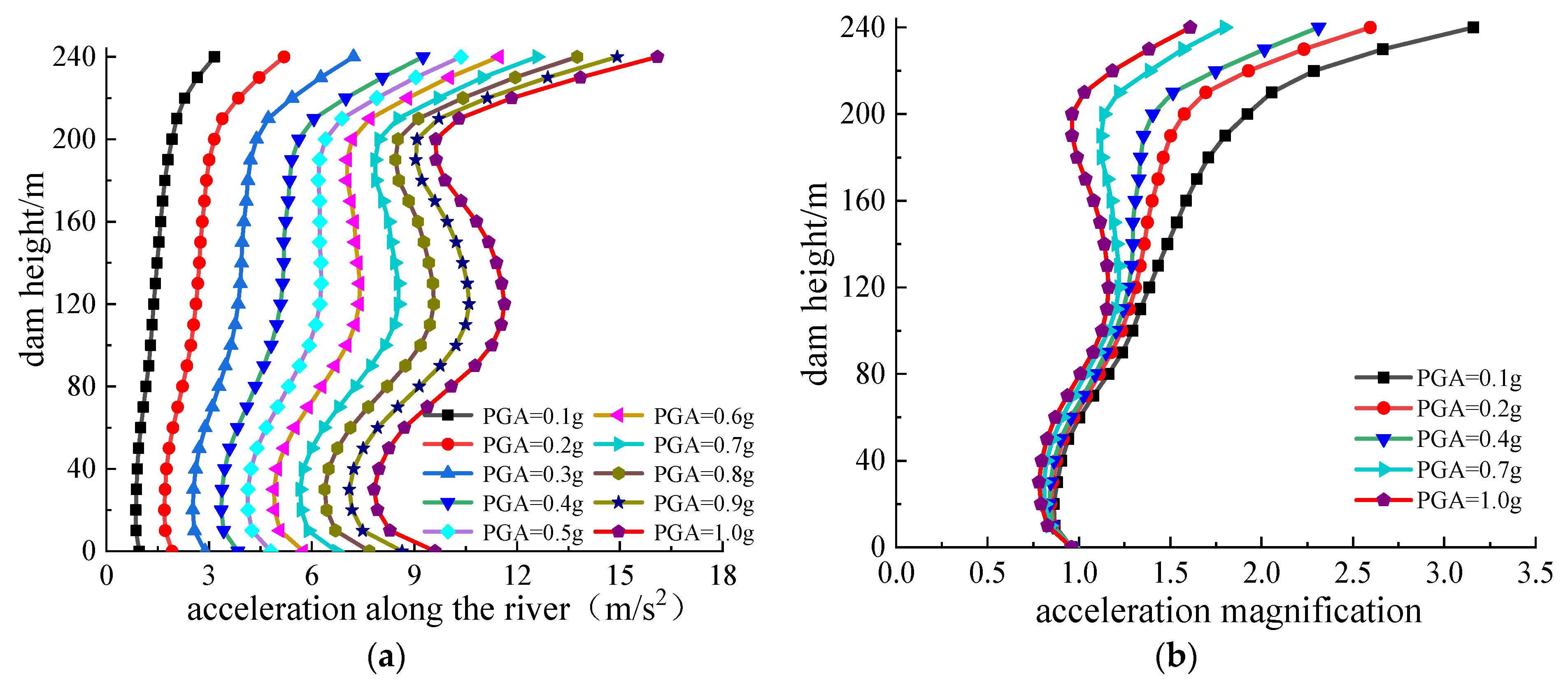 Sustainability 15 02043 g004