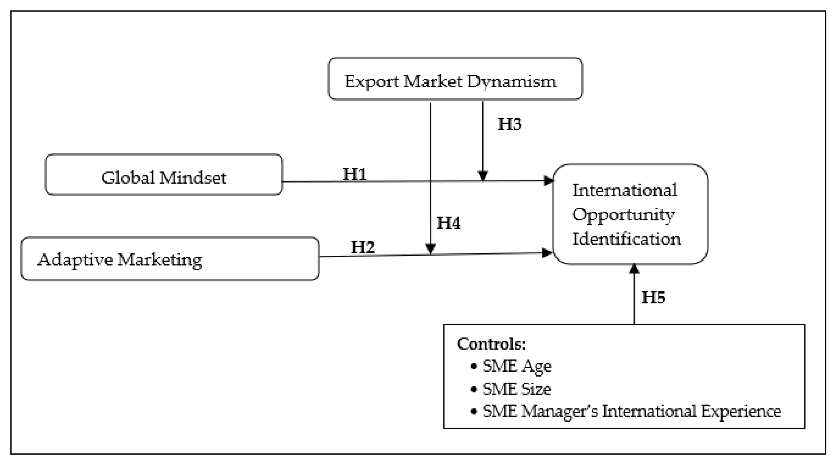 Sustainability 15 02044 g001
