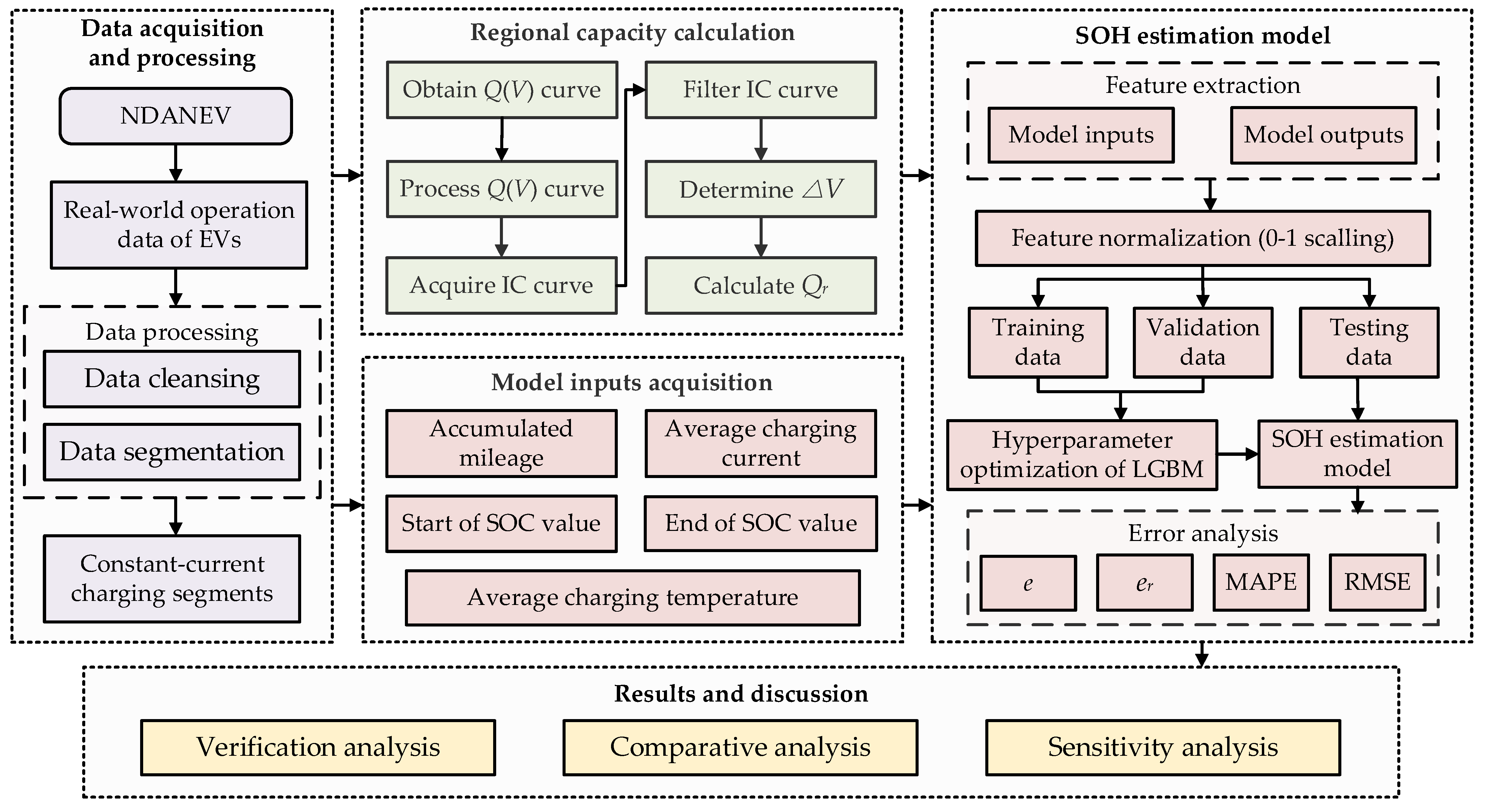 Sustainability 15 02052 g001