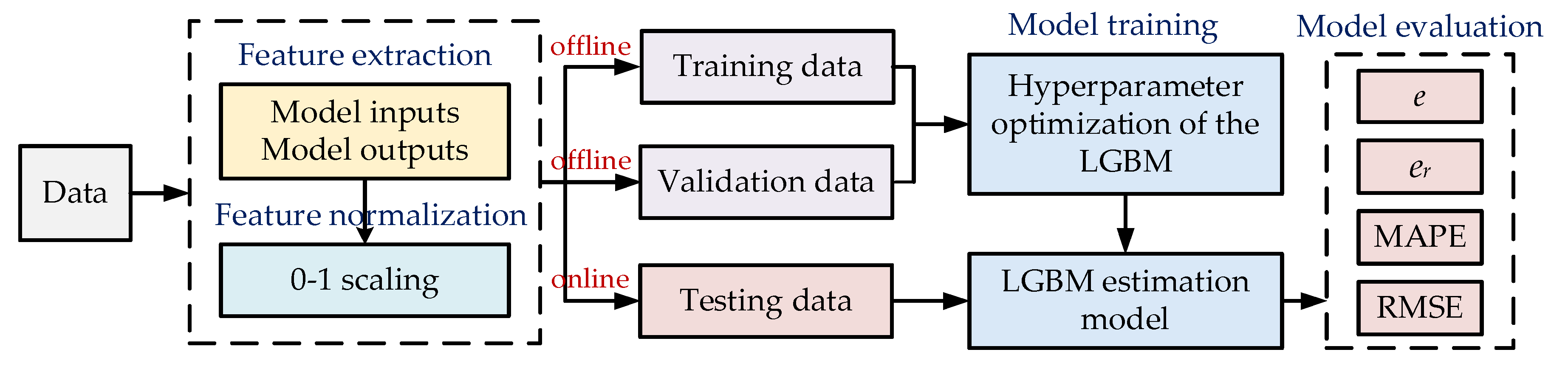Sustainability 15 02052 g010