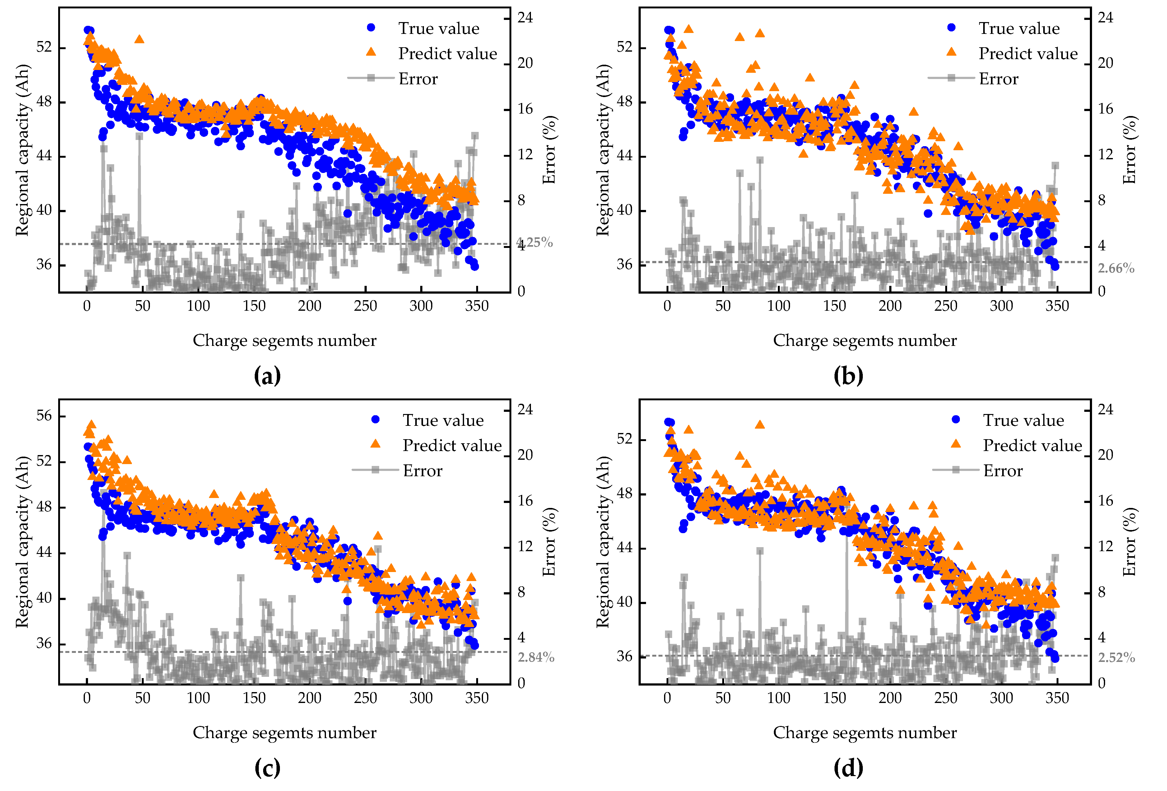 Sustainability 15 02052 g015