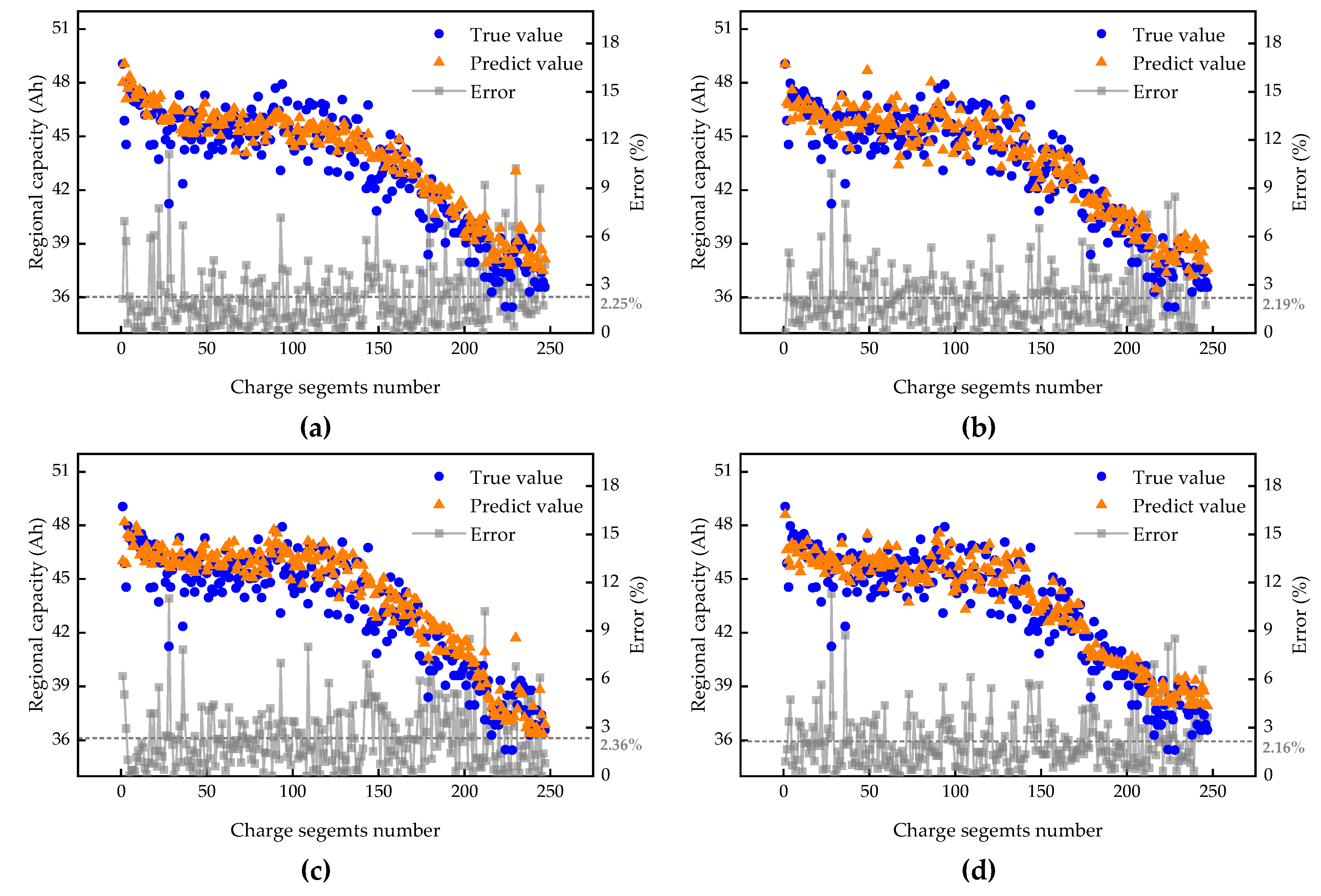 Sustainability 15 02052 g017