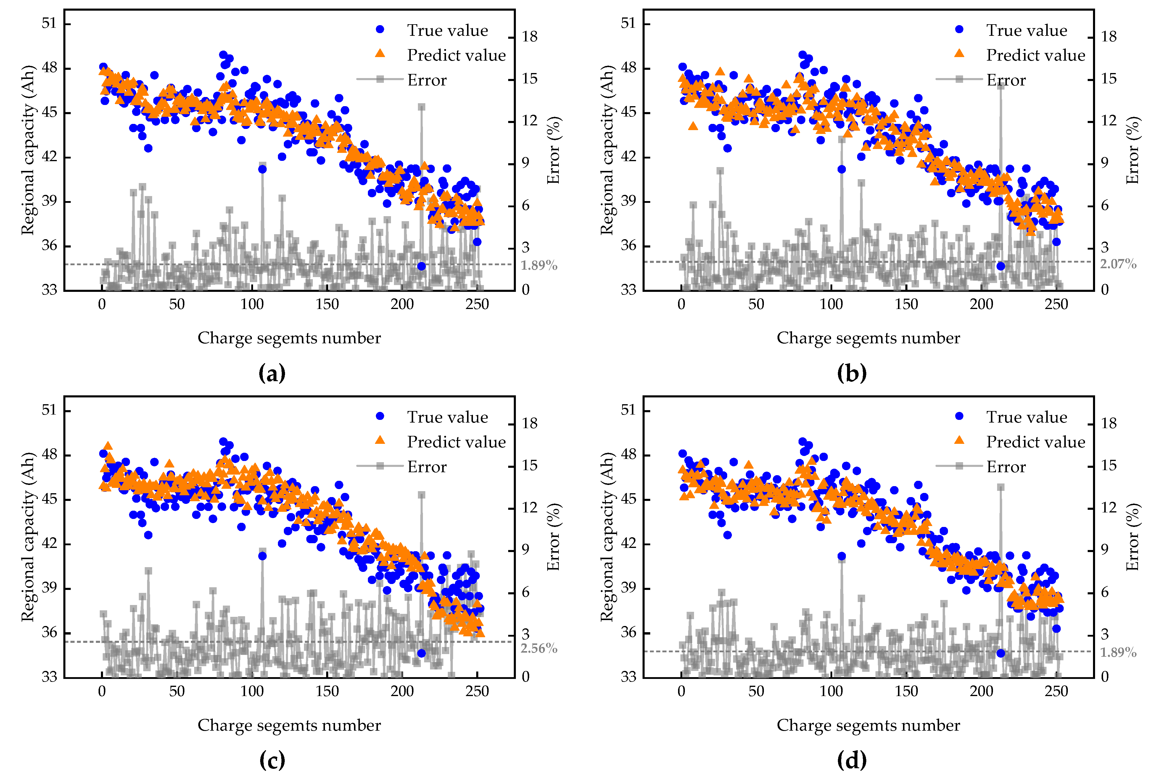 Sustainability 15 02052 g018