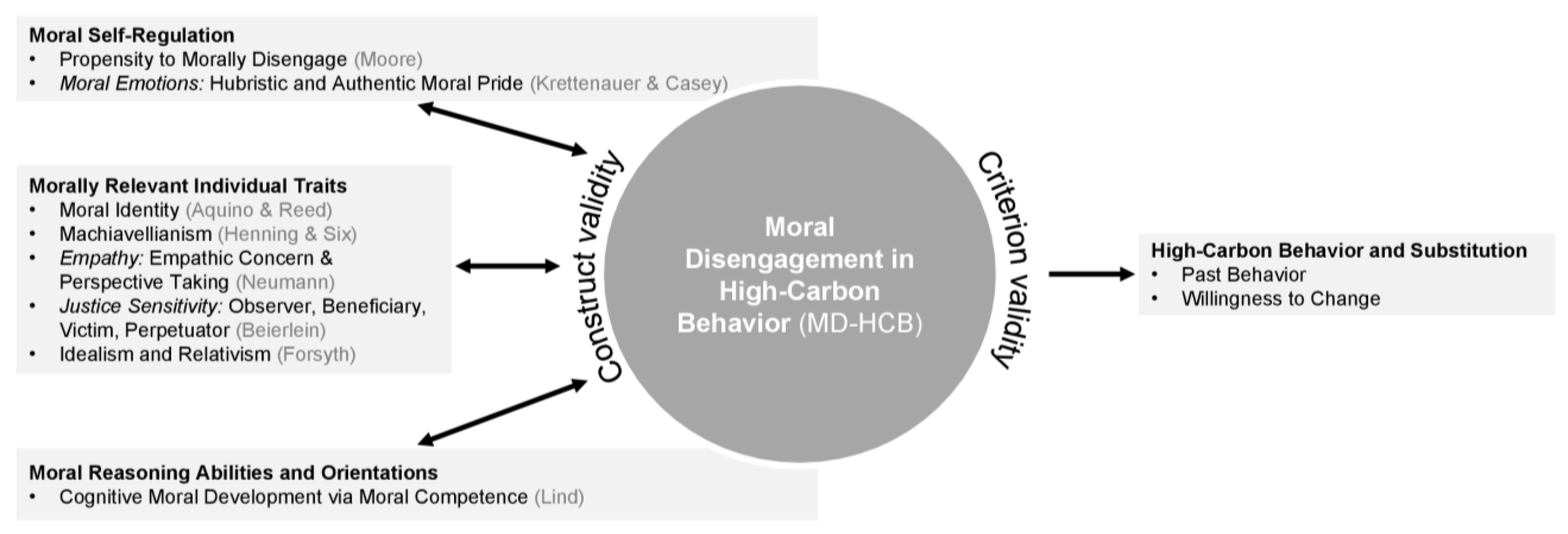 Sustainability 15 02054 g002