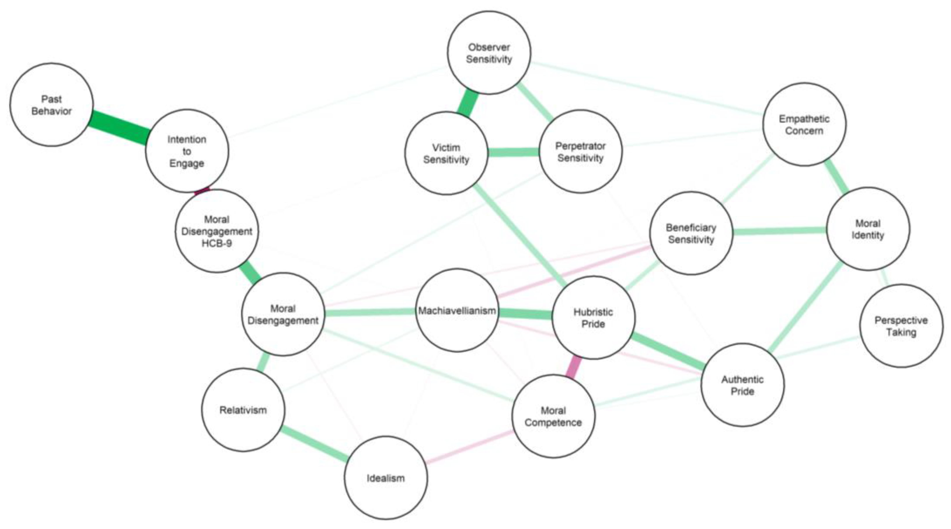 Sustainability 15 02054 g005