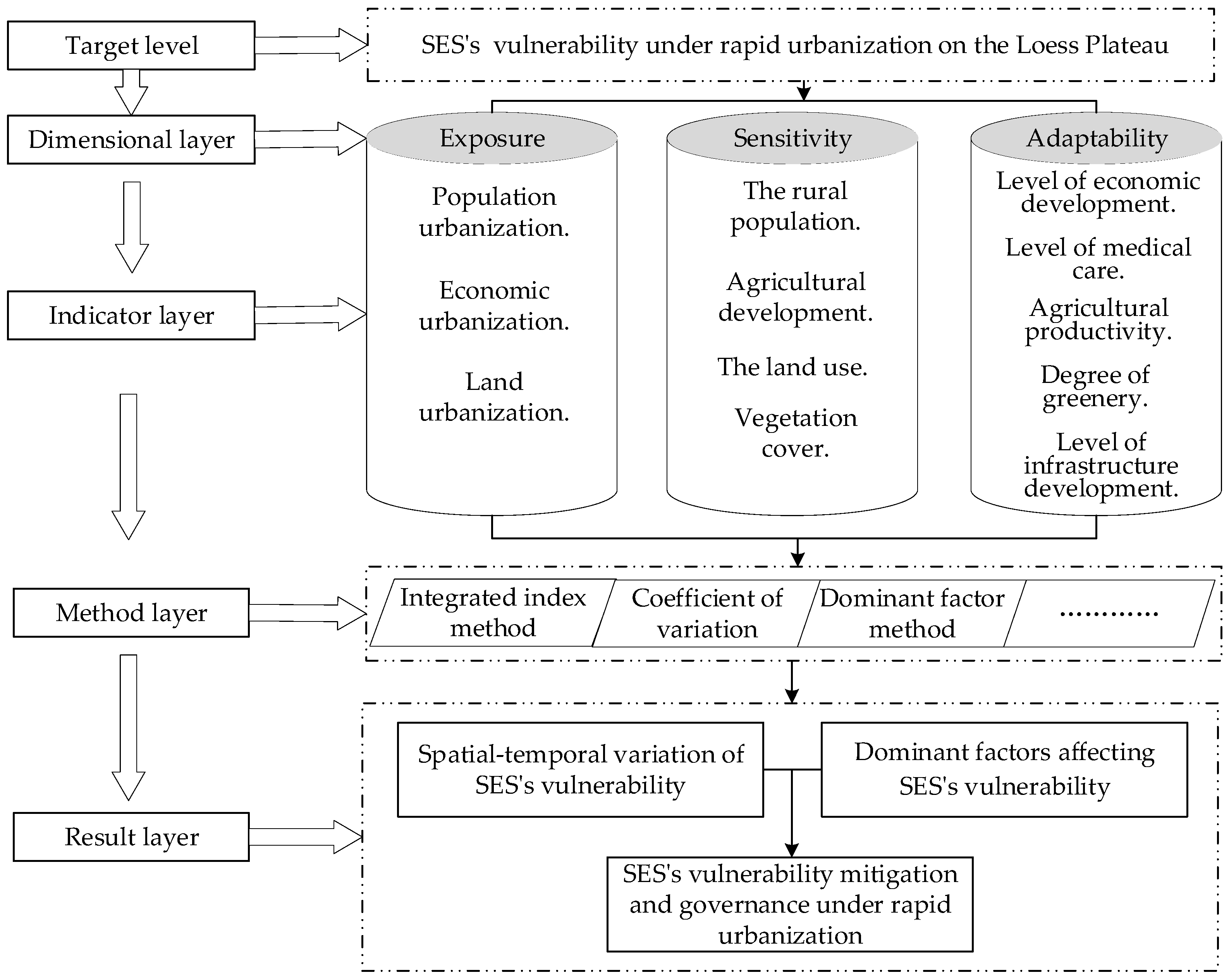 Sustainability 15 02059 g002