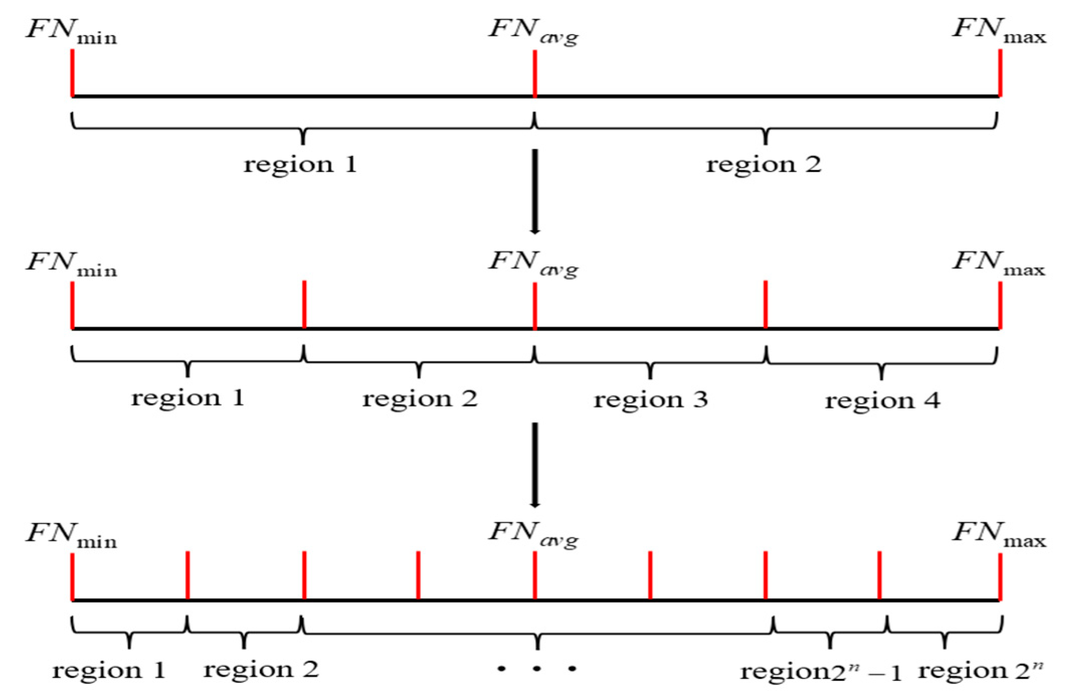 Sustainability 15 02060 g001