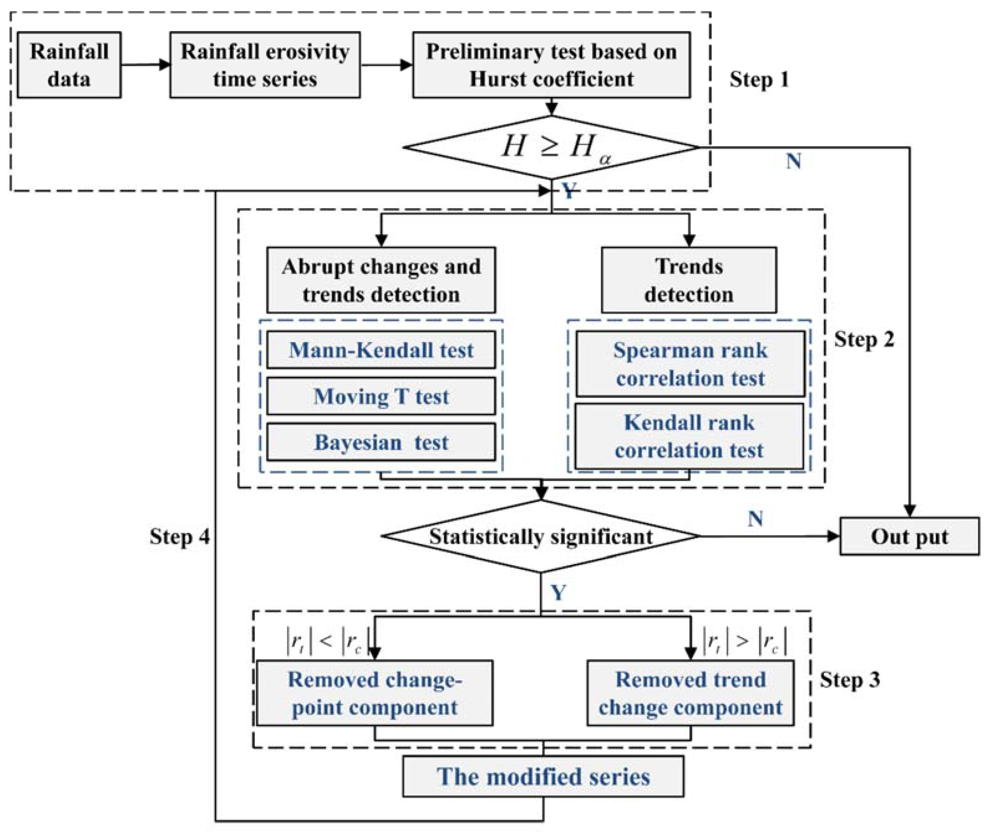 Sustainability 15 02062 g001