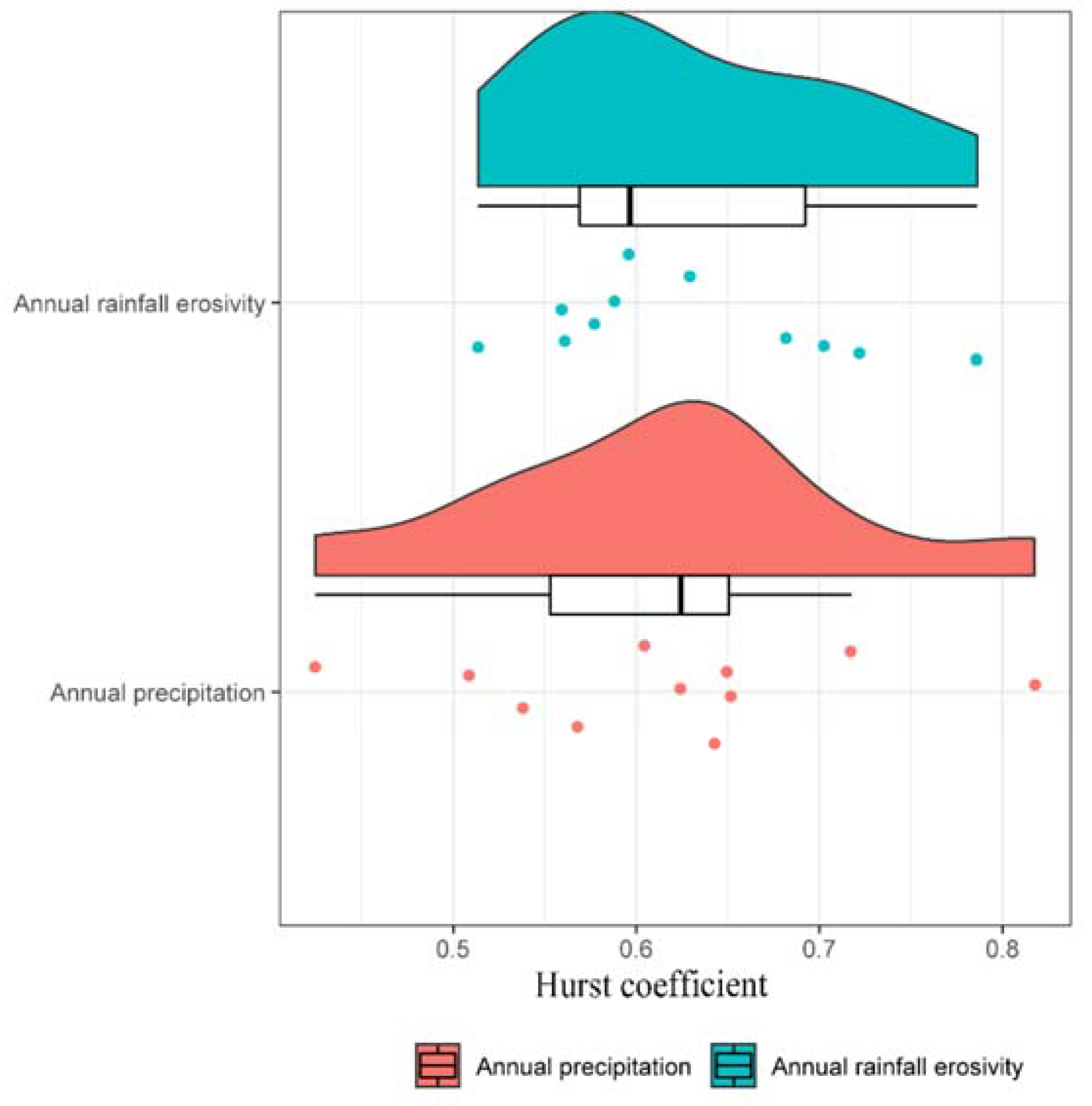 Sustainability 15 02062 g004