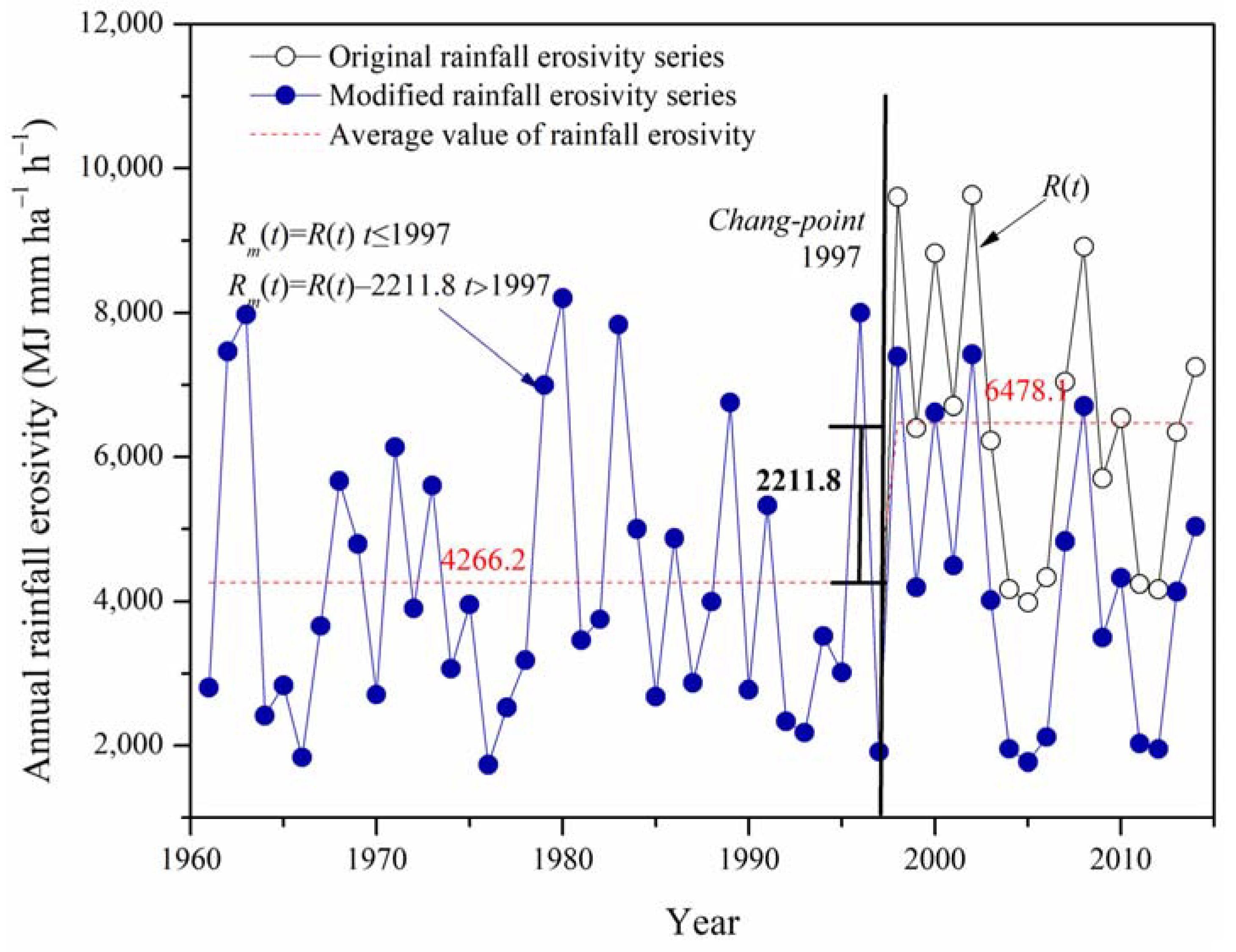 Sustainability 15 02062 g006