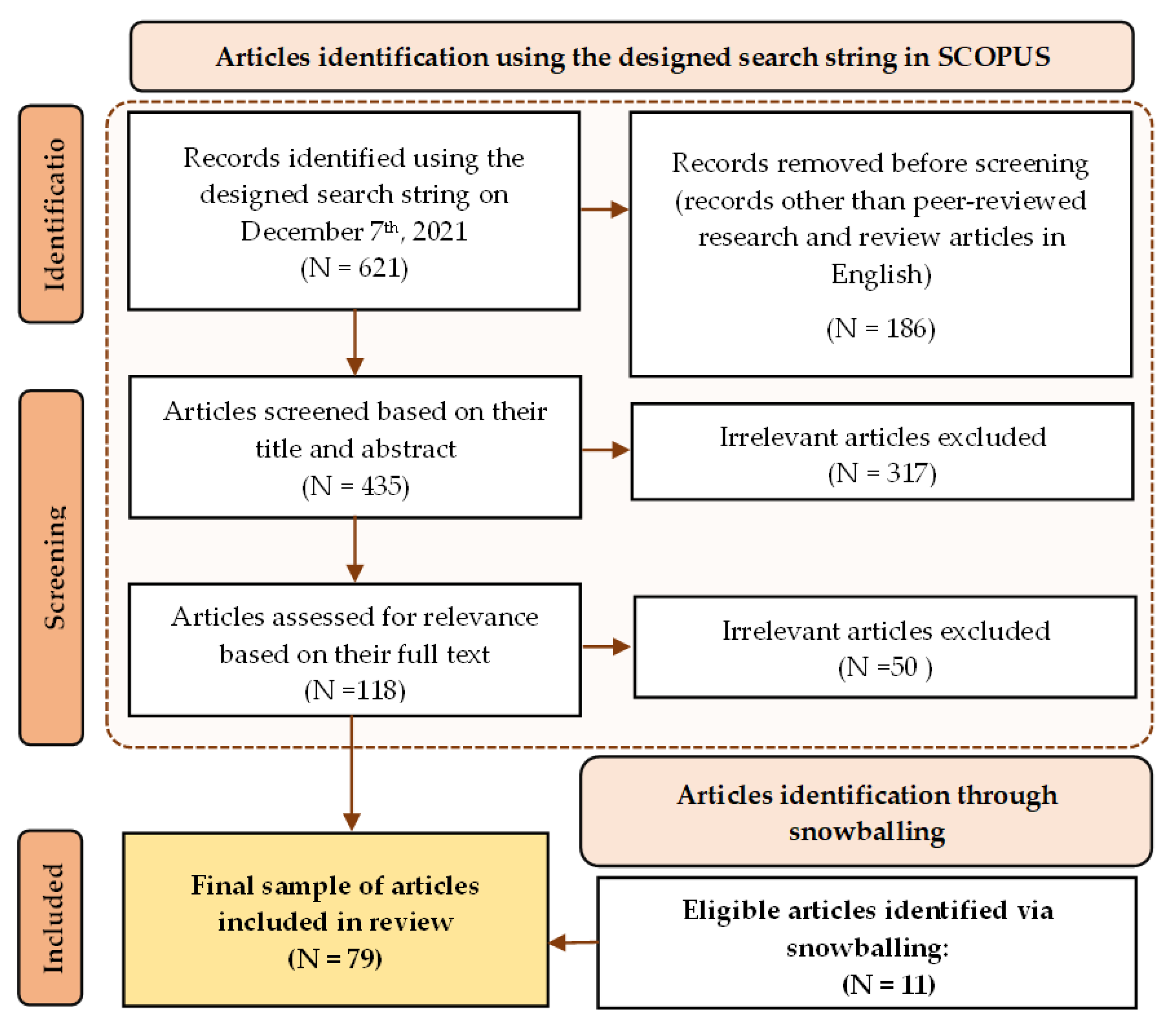 Sustainability 15 02067 g001