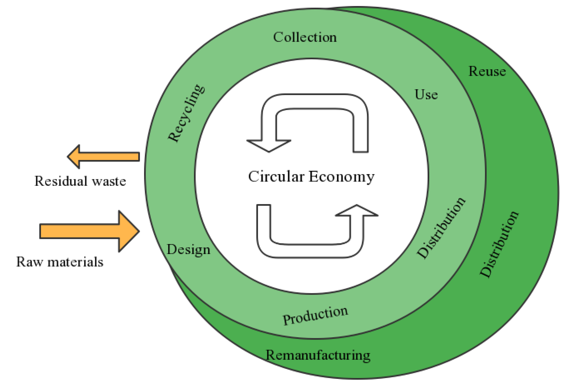Sustainability 15 02067 g002