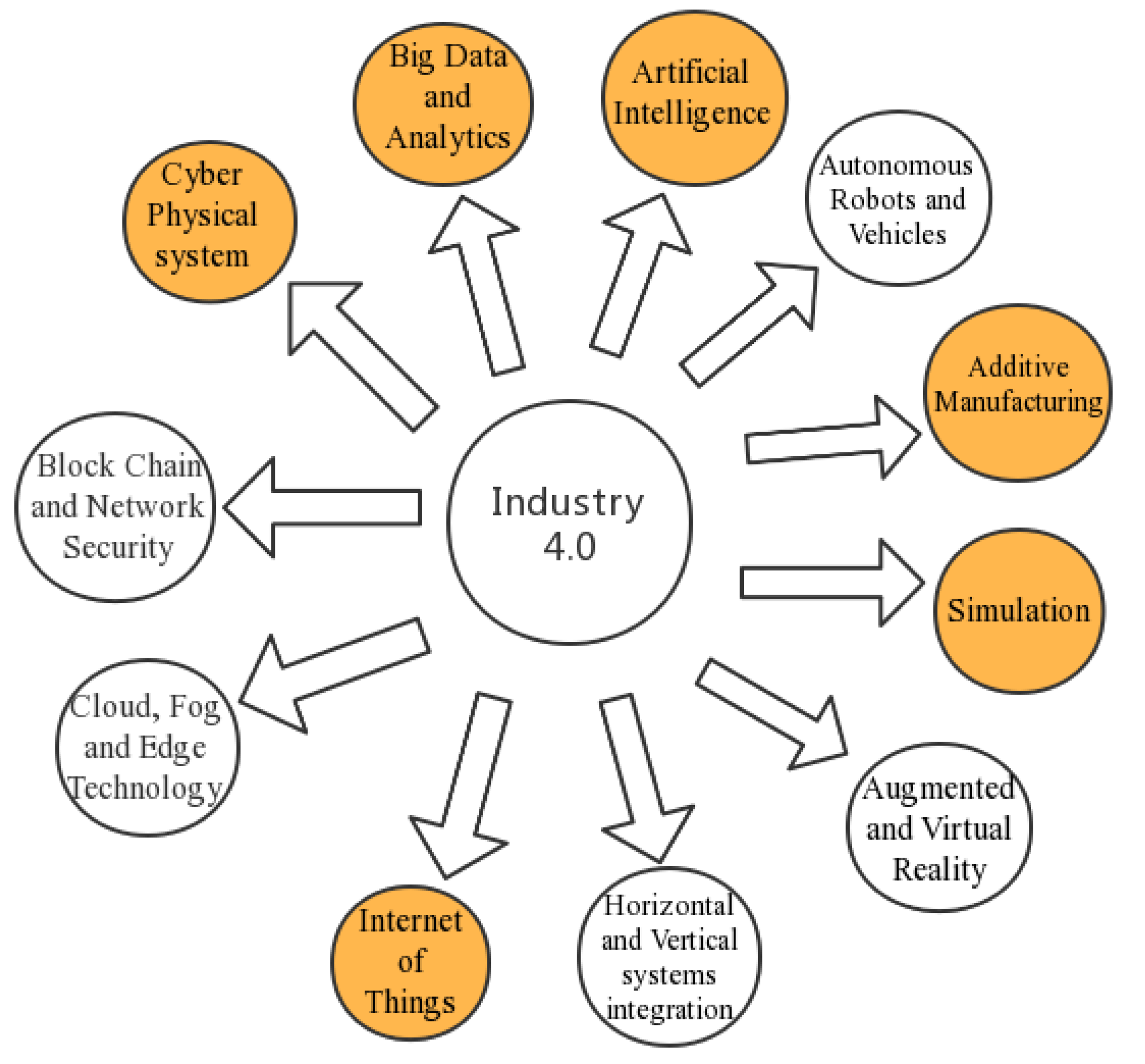 Sustainability 15 02067 g003