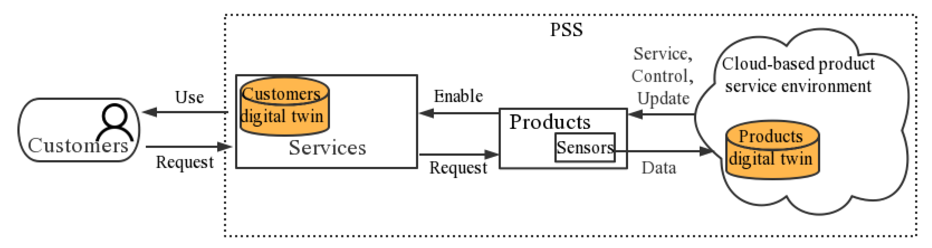 Sustainability 15 02067 g004