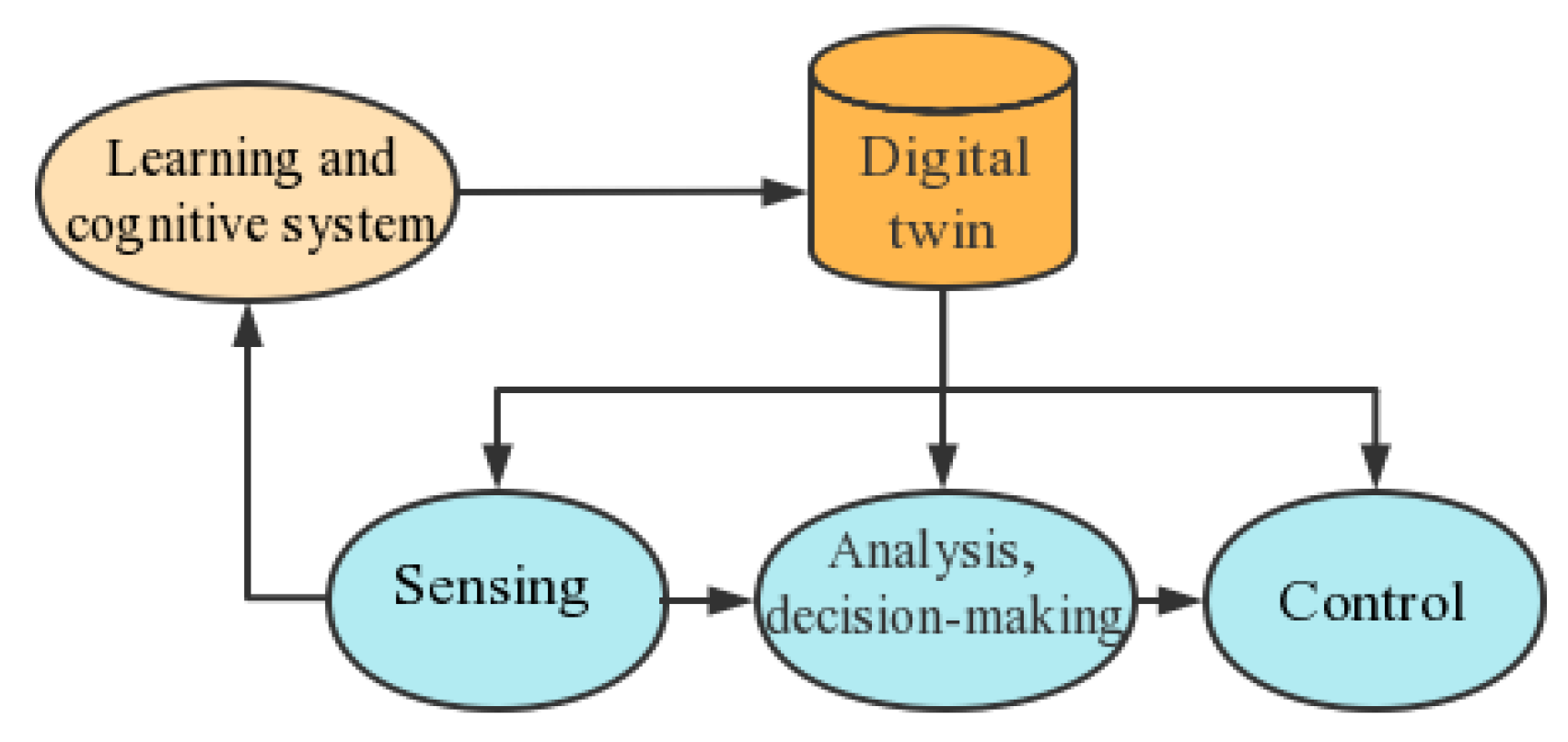 Sustainability 15 02067 g005