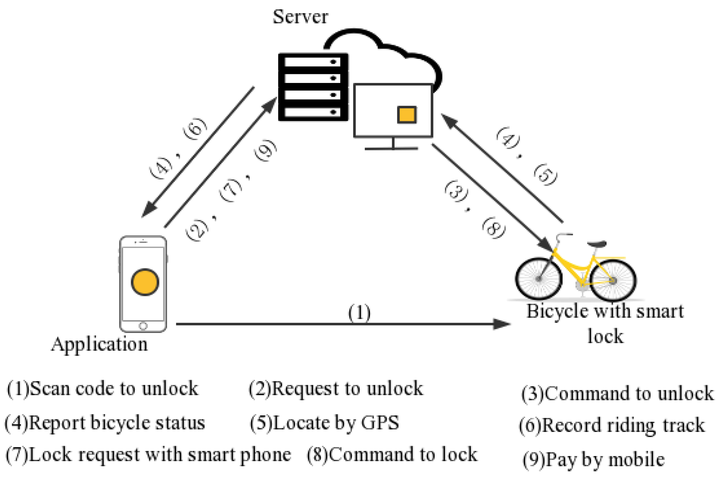 Sustainability 15 02067 g006