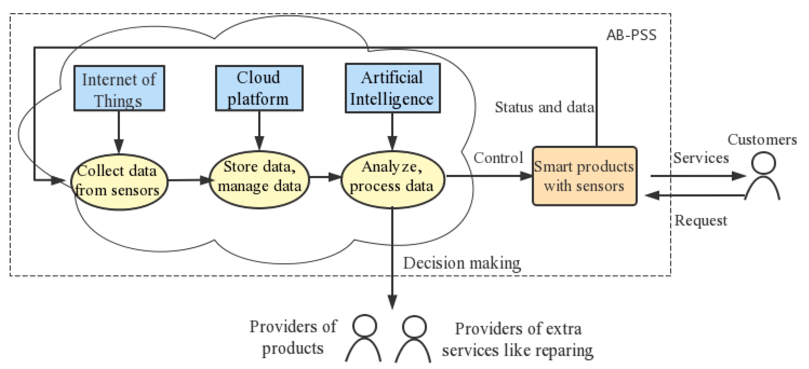 Sustainability 15 02067 g007