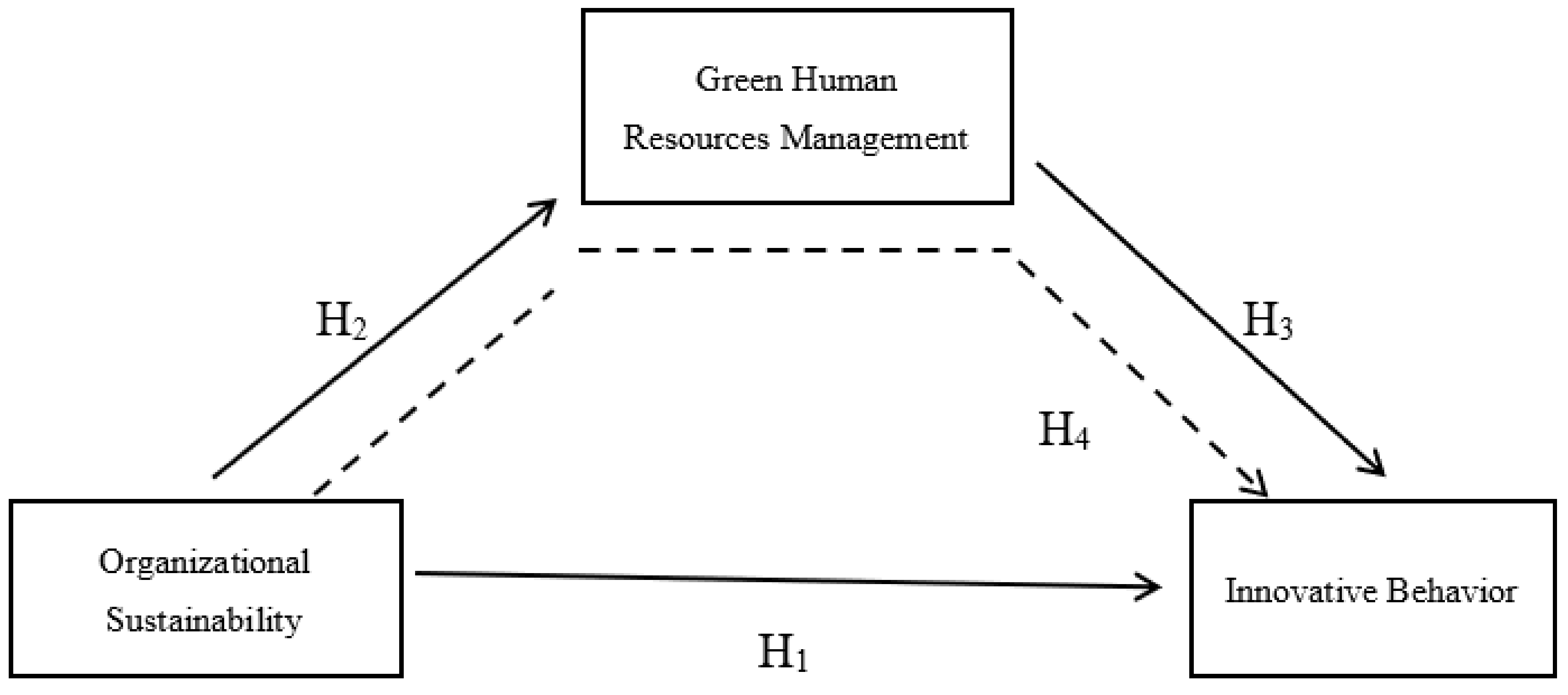 Sustainability 15 02068 g001 Sustainability 15 02068 g001