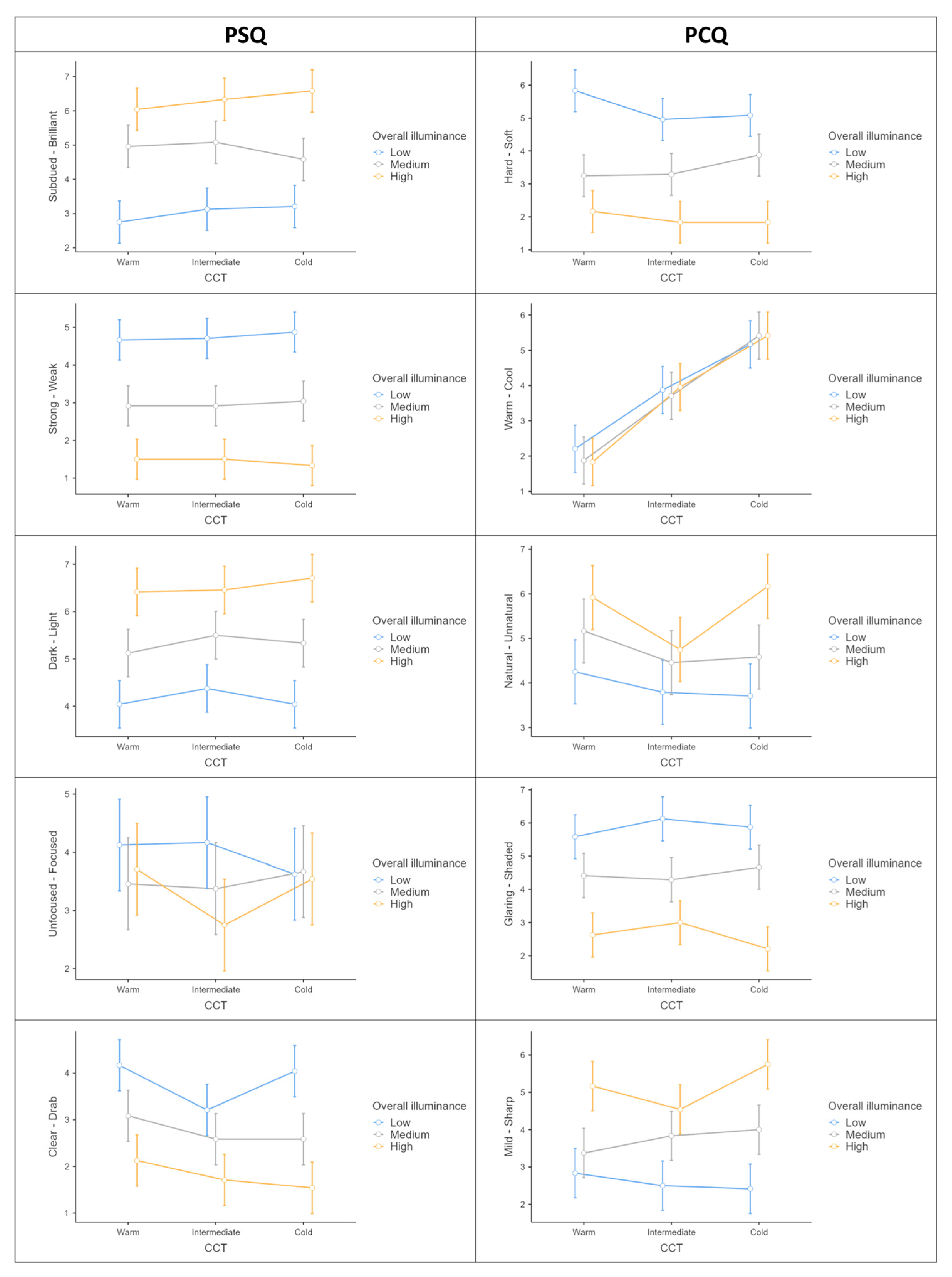 Sustainability 15 02069 g003