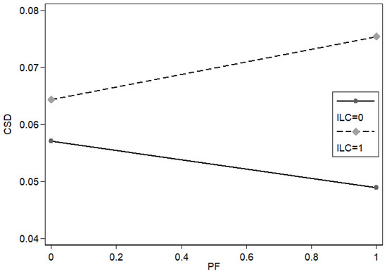 Sustainability 15 02071 g0a1