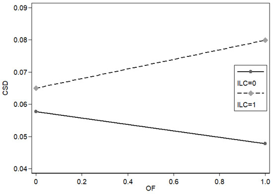 Sustainability 15 02071 g0a2