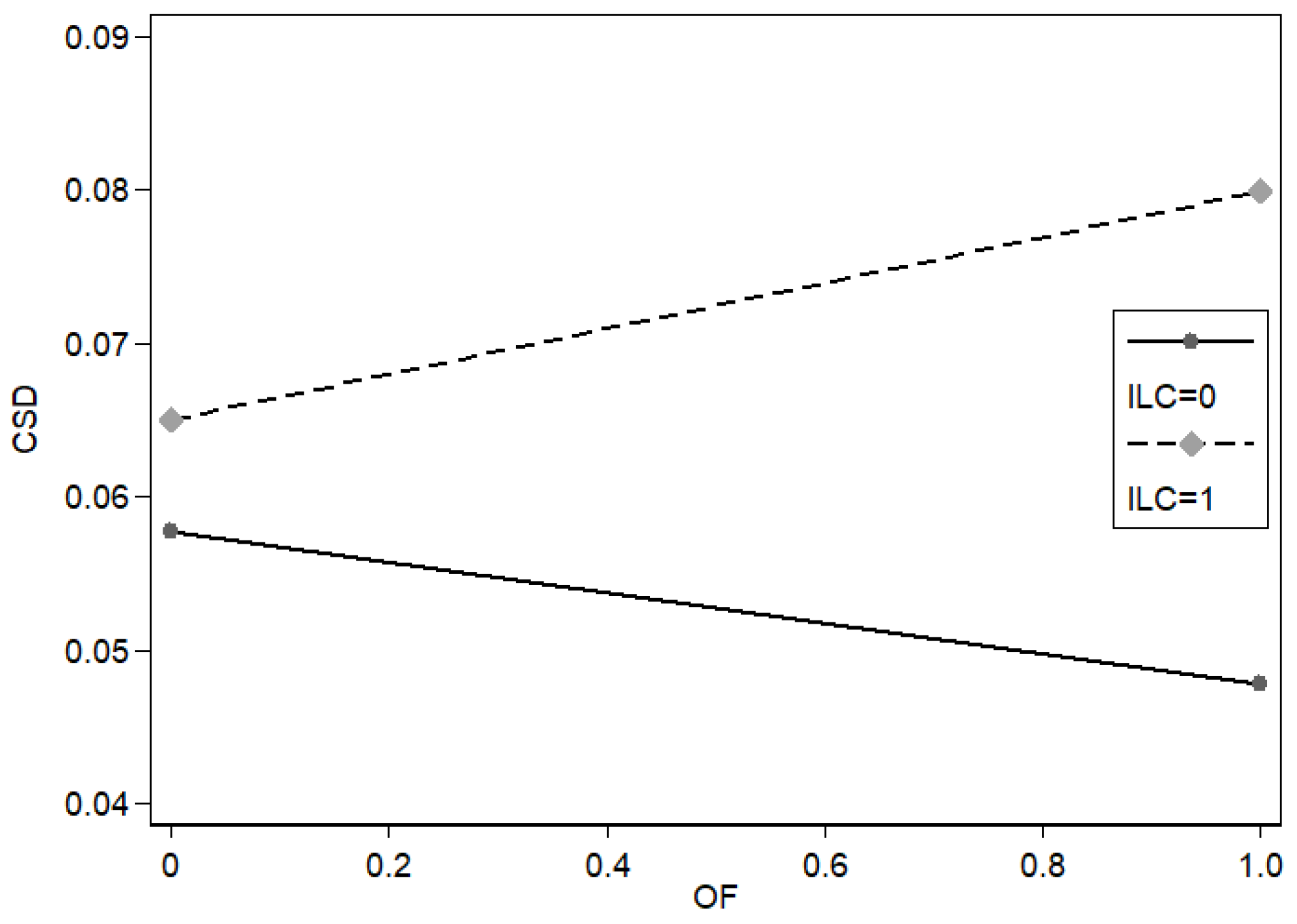 Sustainability 15 02071 g0a2