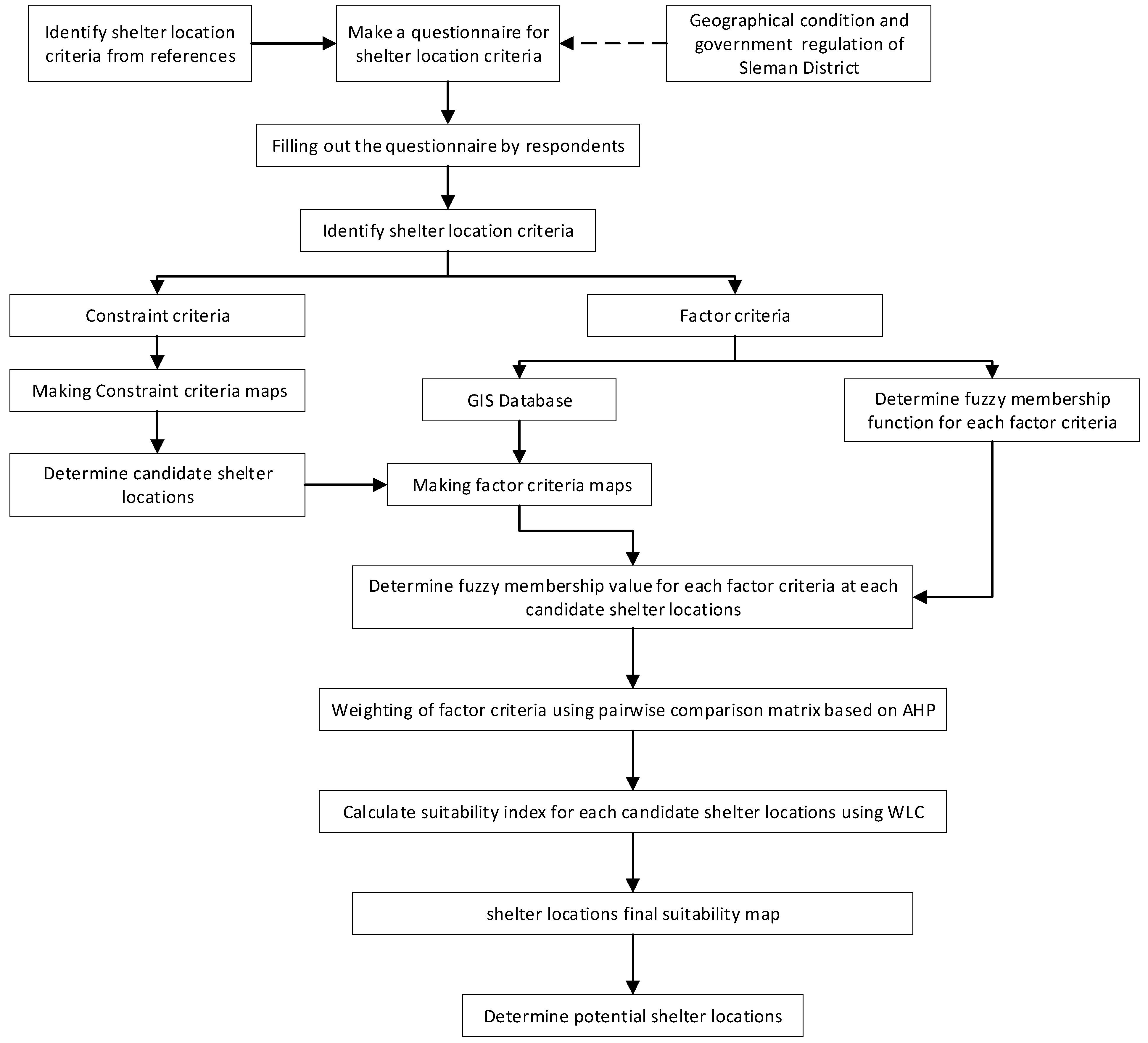 Sustainability 15 02073 g001