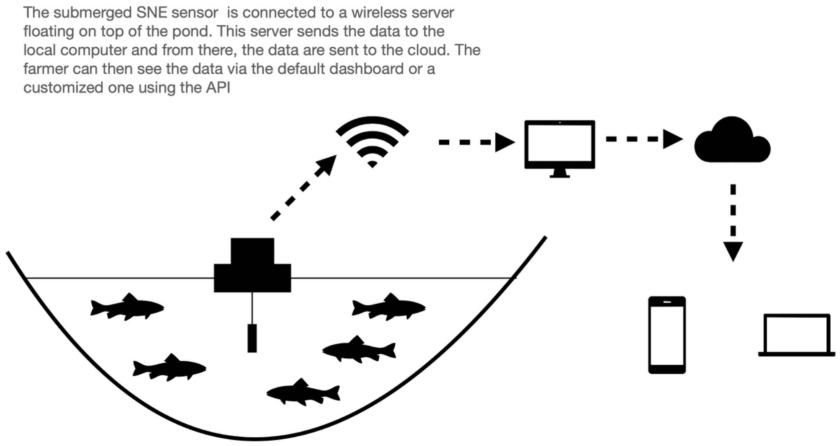 Sustainability 15 02078 g002