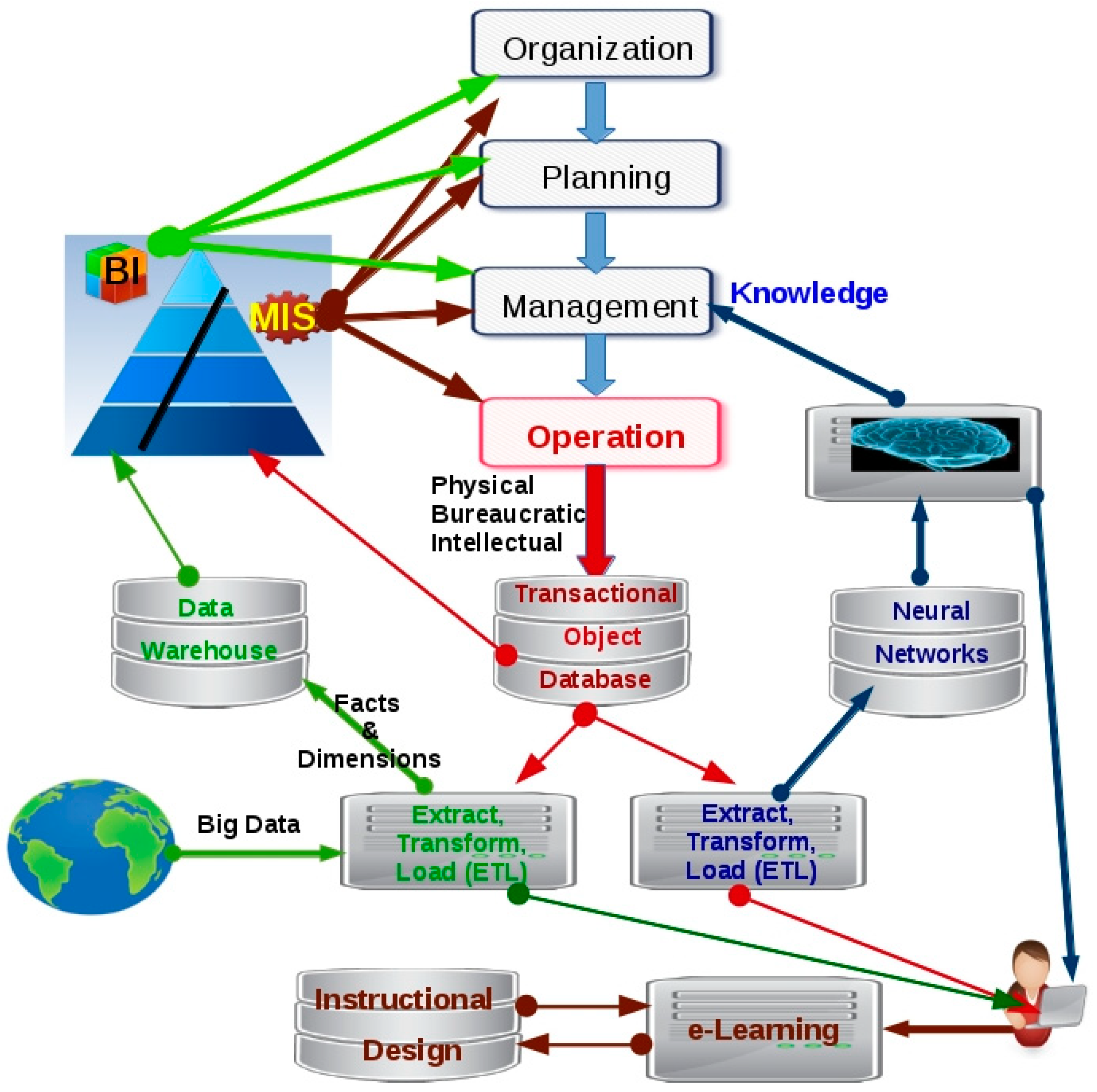 Sustainability 15 02078 g003