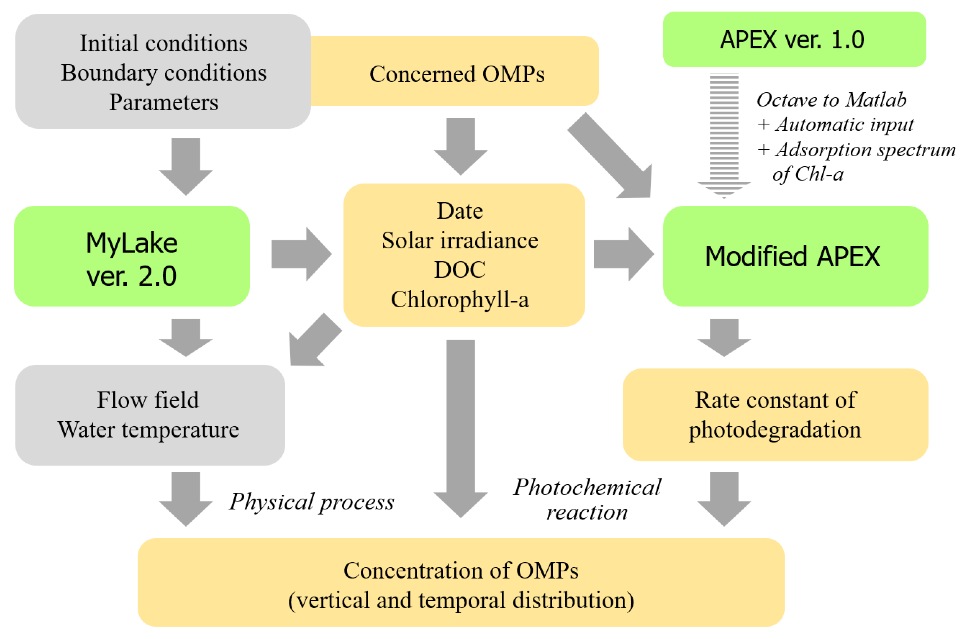 Sustainability 15 02082 g001 Sustainability 15 02082 g001