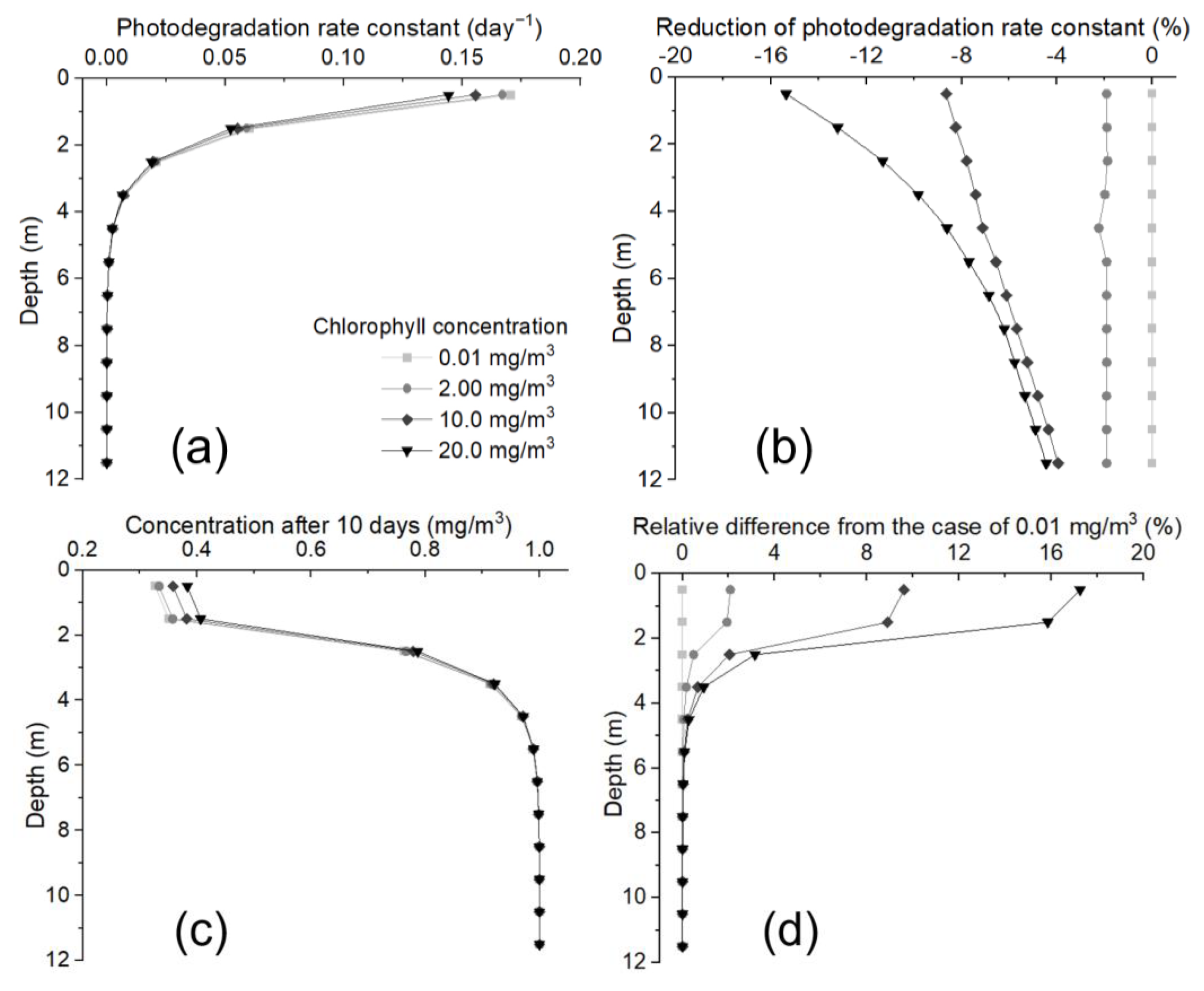 Sustainability 15 02082 g003 Sustainability 15 02082 g003