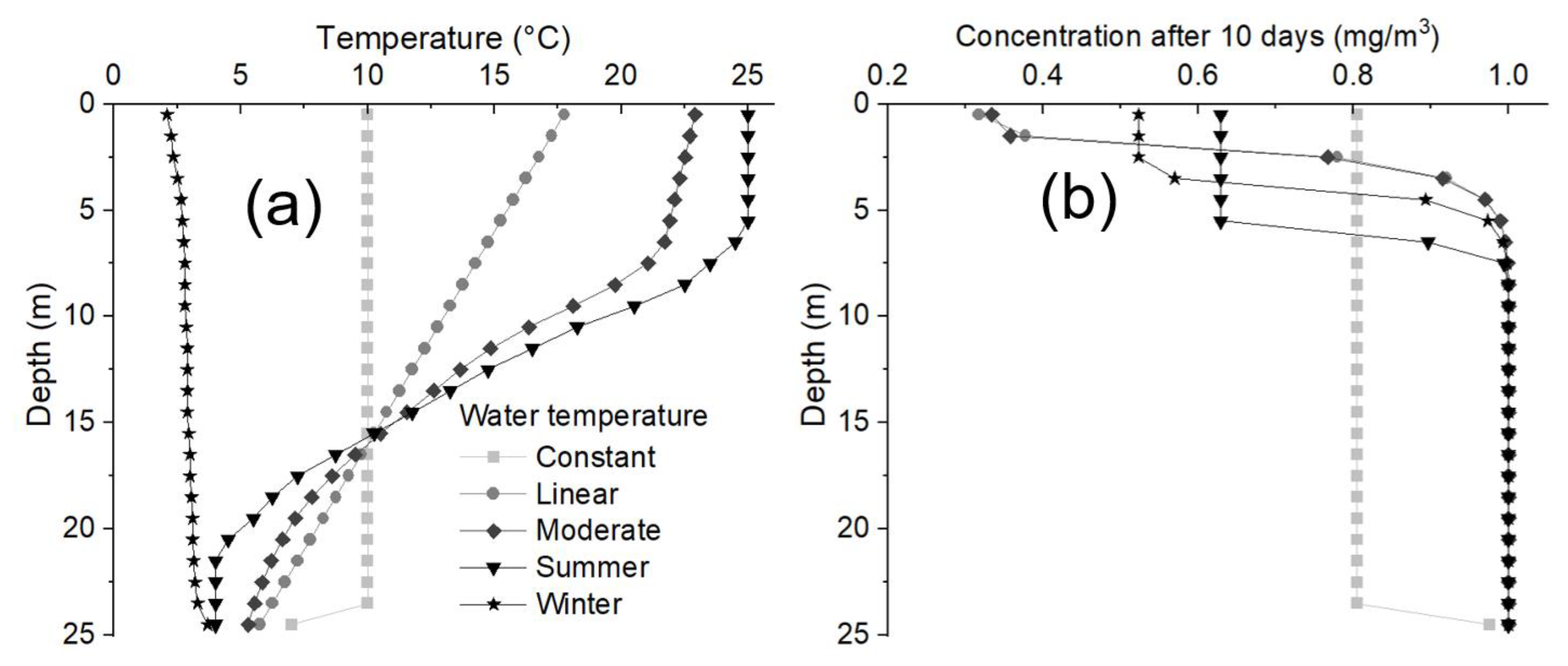 Sustainability 15 02082 g004 Sustainability 15 02082 g004