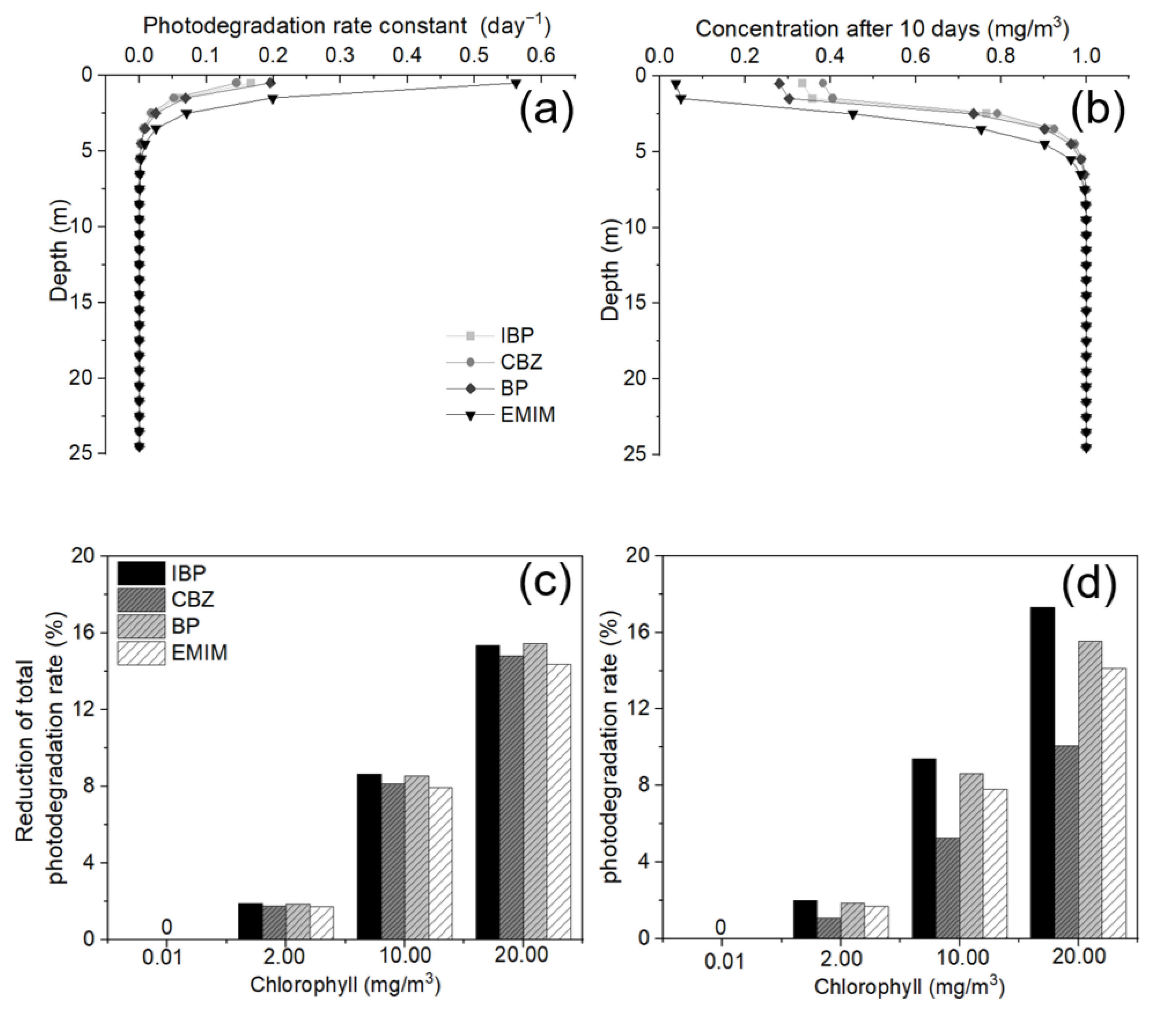 Sustainability 15 02082 g005 Sustainability 15 02082 g005