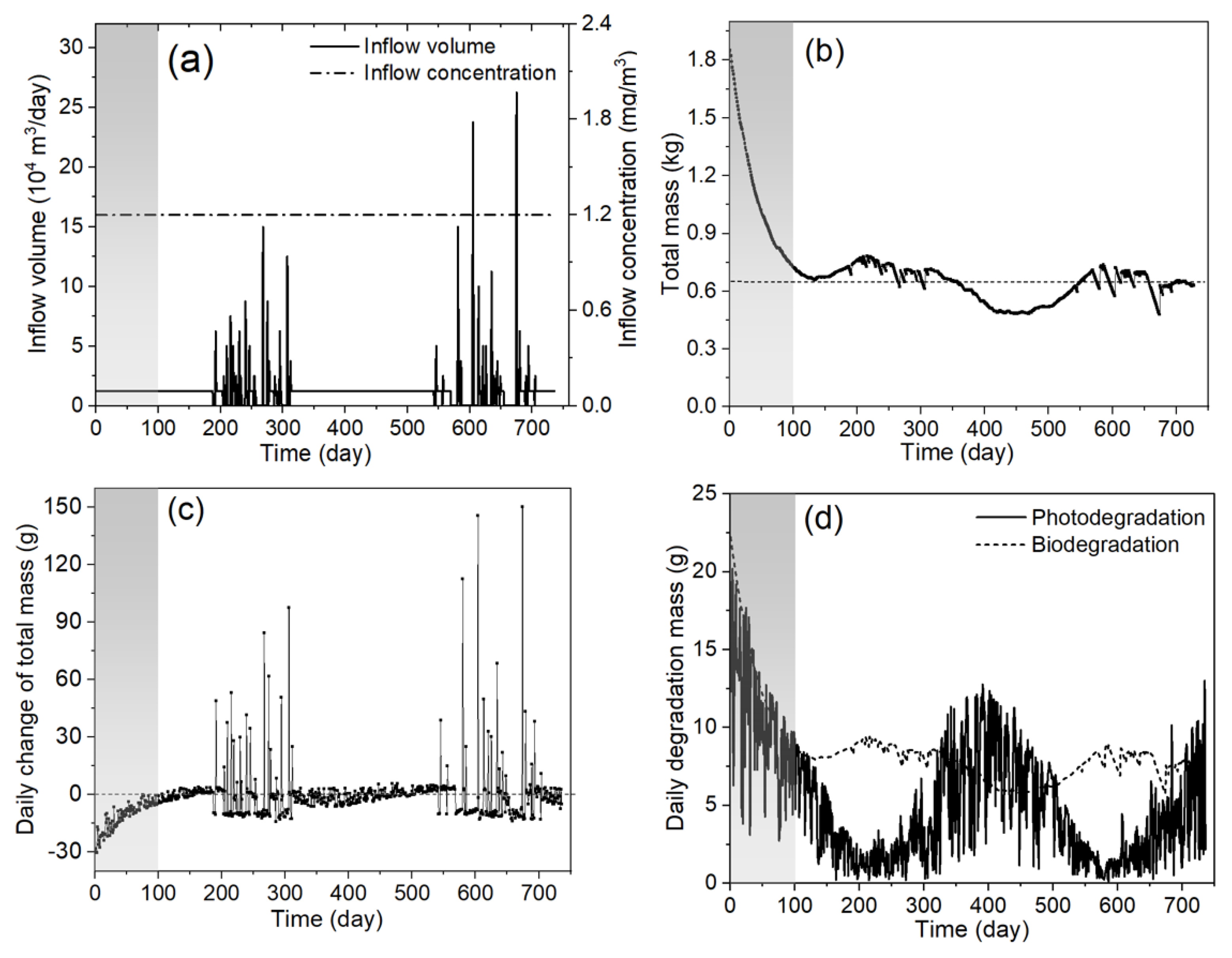 Sustainability 15 02082 g008 Sustainability 15 02082 g008