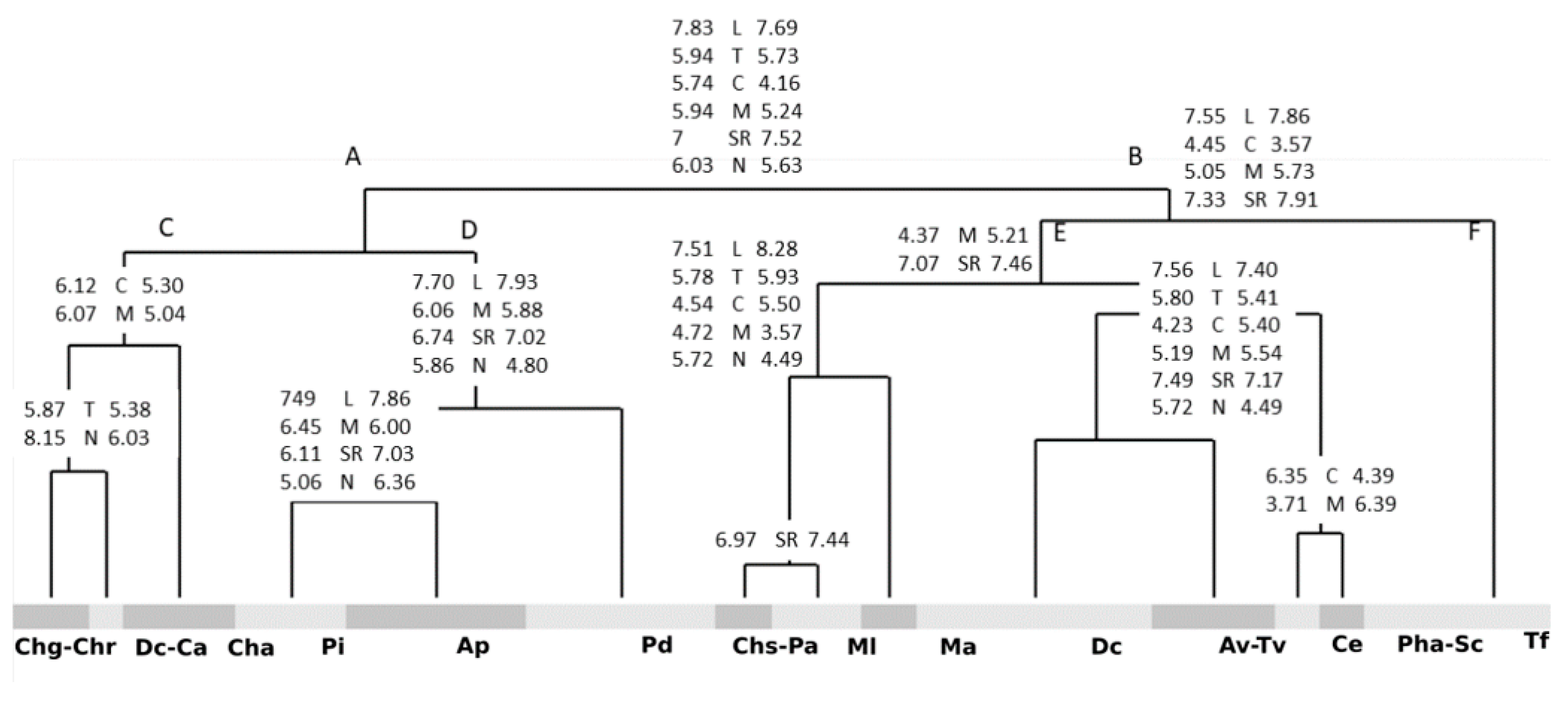 Sustainability 15 02094 g002 Sustainability 15 02094 g002