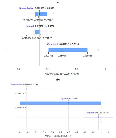 Sustainability 15 02097 g0a1a
