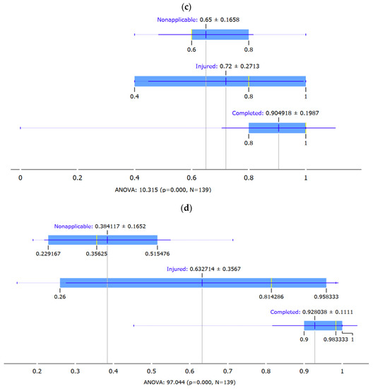 Sustainability 15 02097 g0a1b