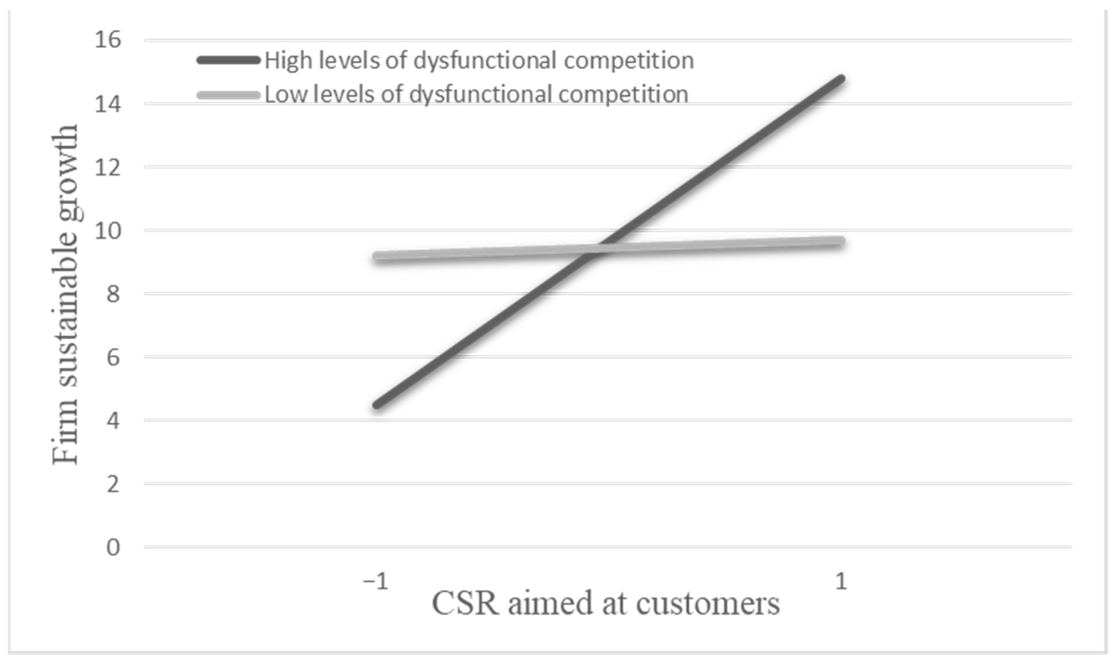 Sustainability 15 02101 g002