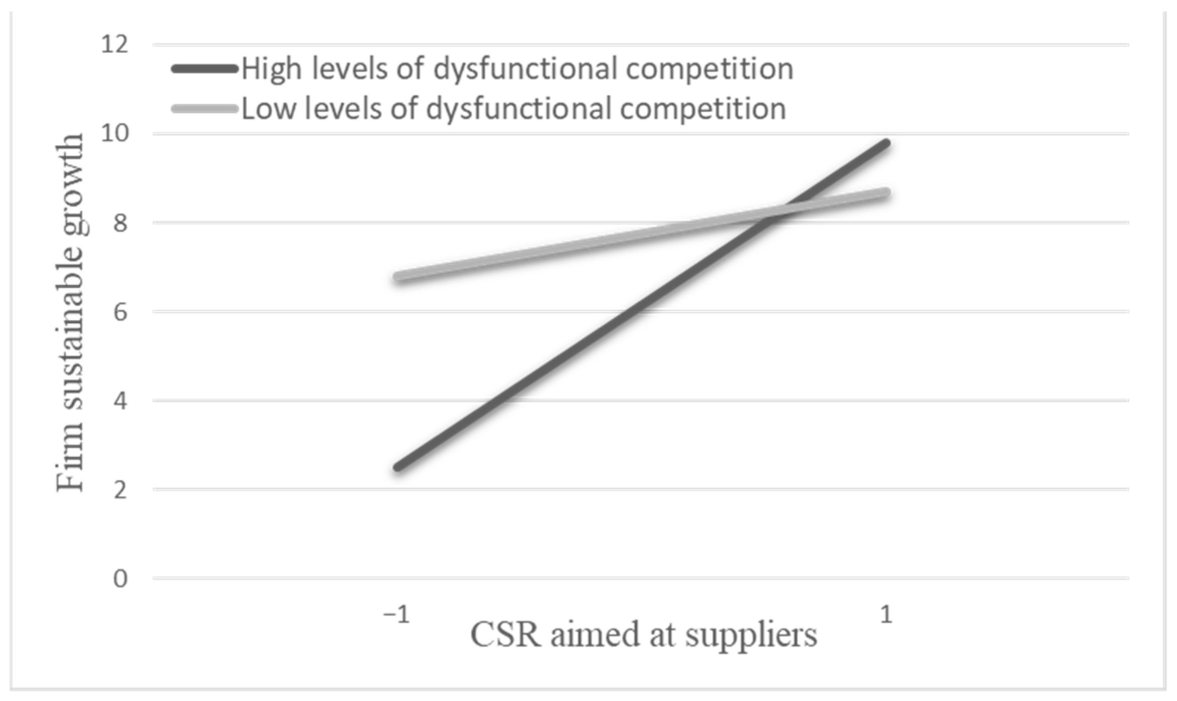 Sustainability 15 02101 g003