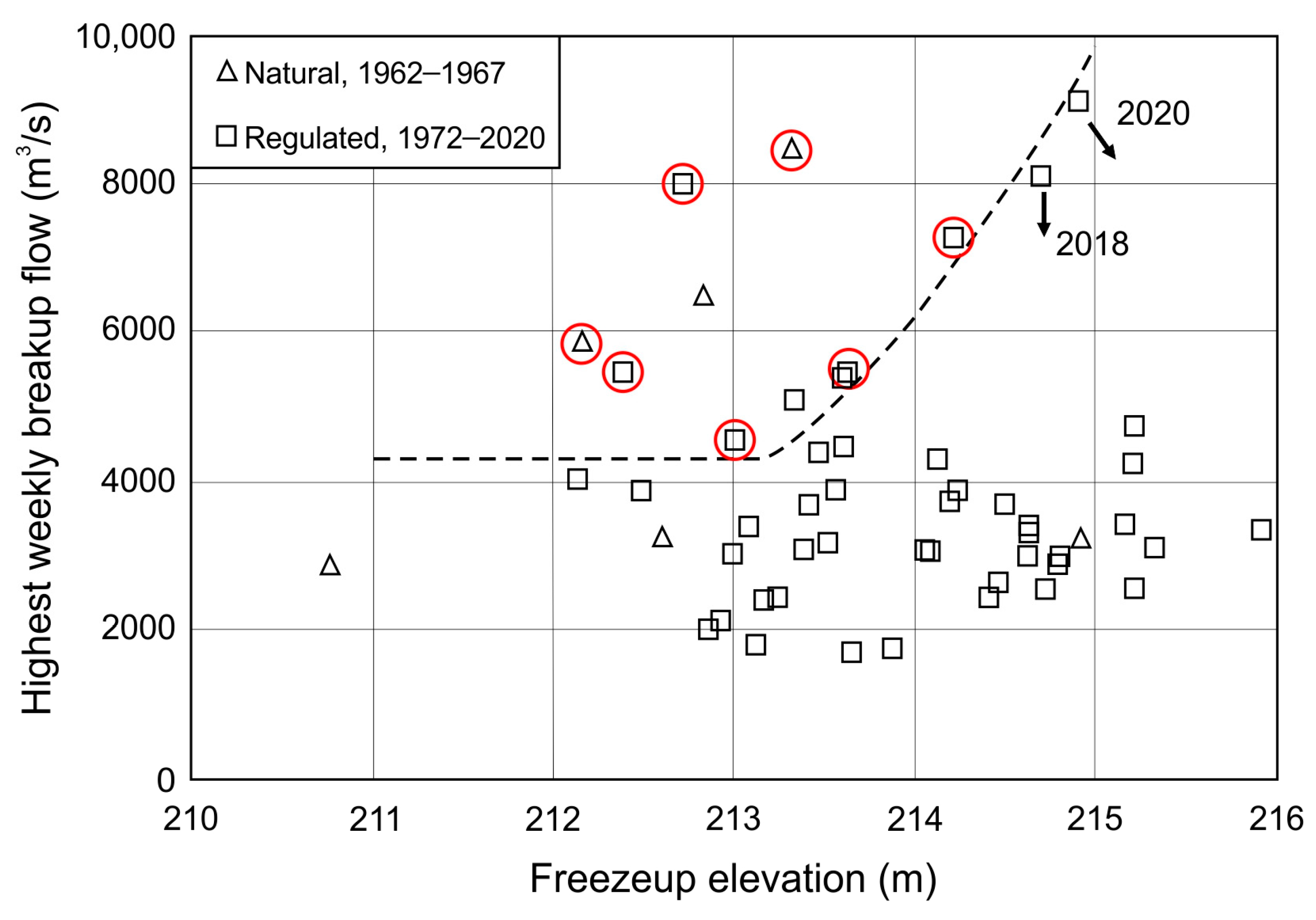 Sustainability 15 02103 g005 Sustainability 15 02103 g005