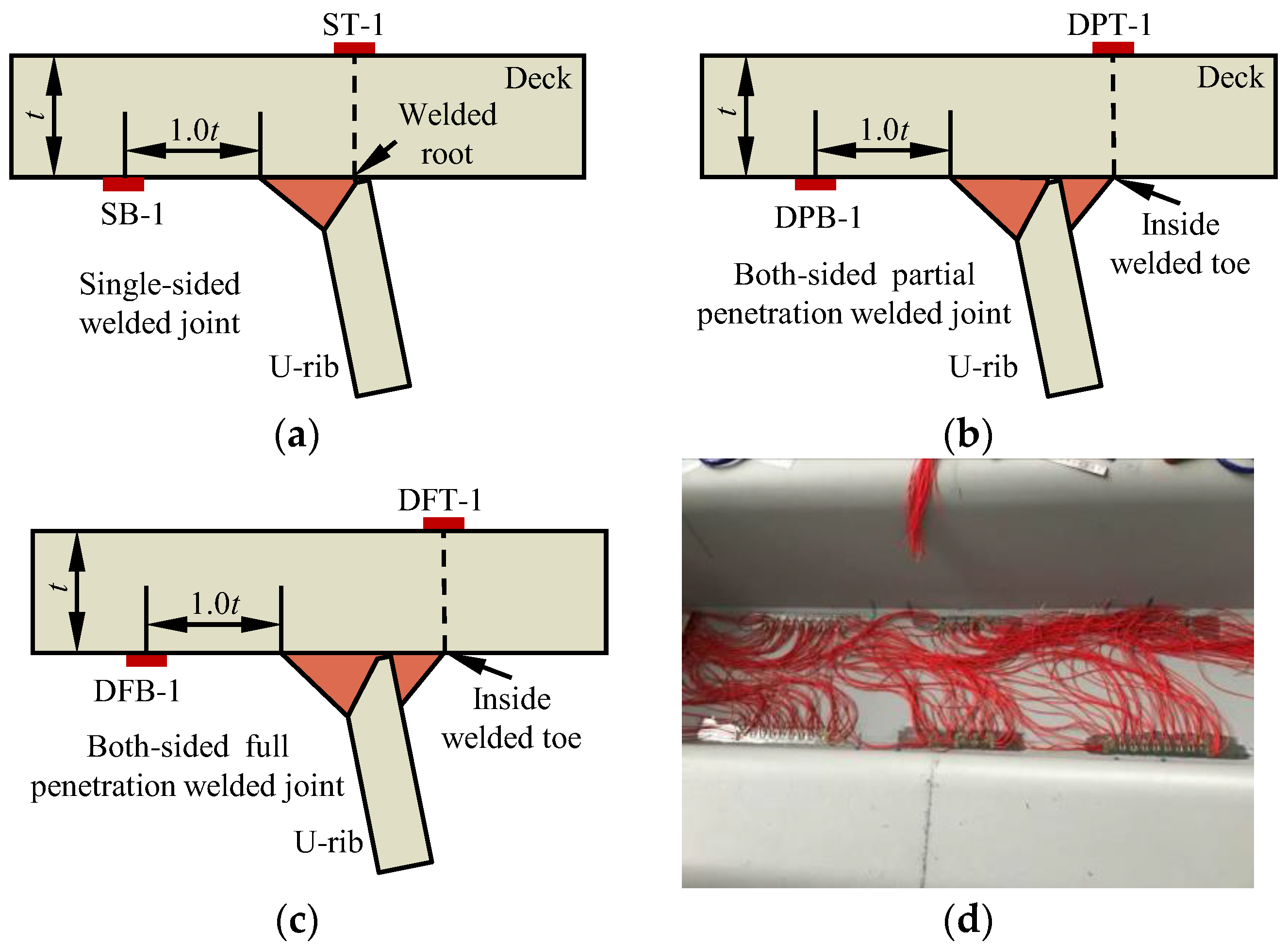 Sustainability 15 02108 g007